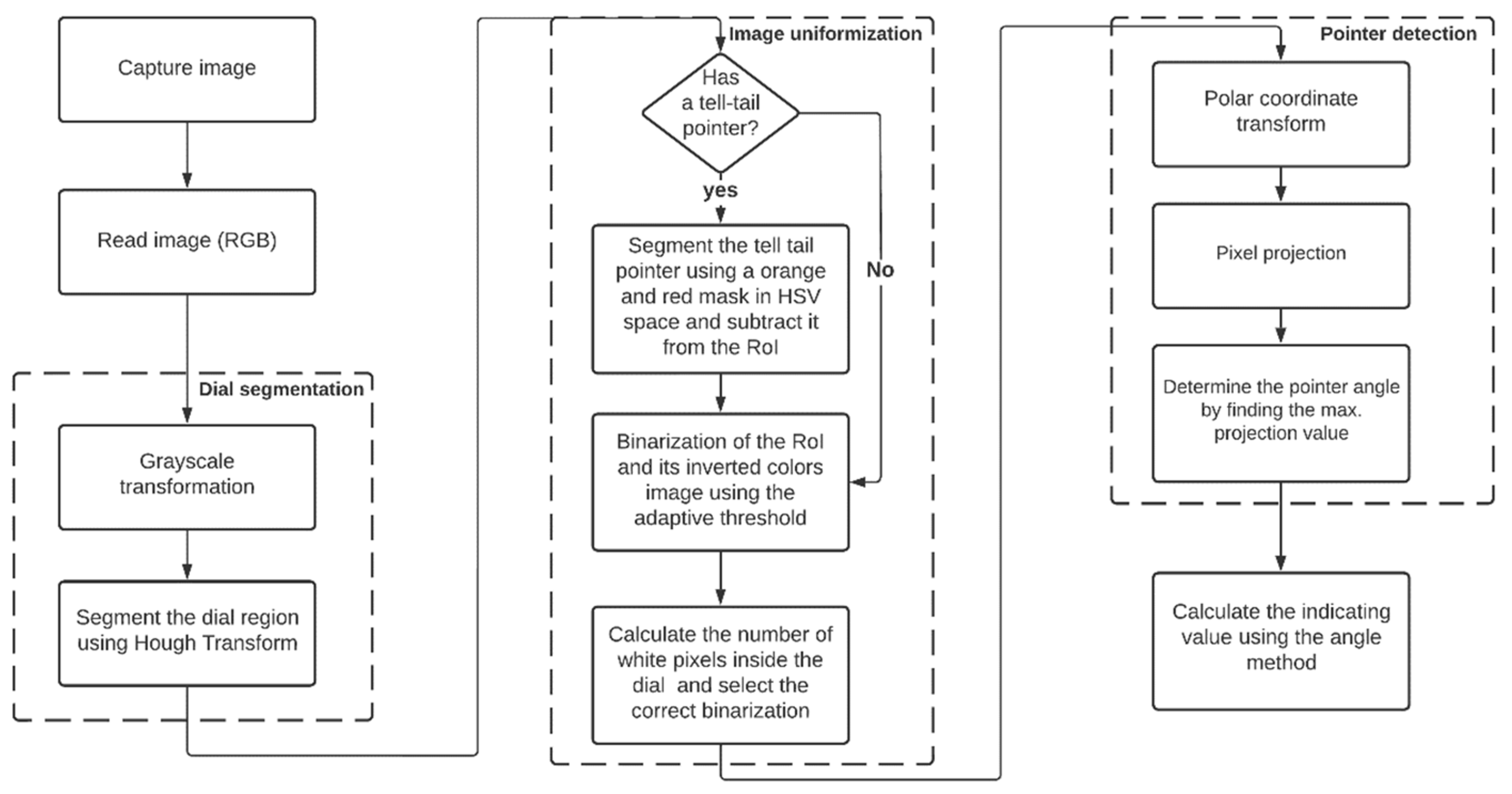 Sensors 23 09858 g005