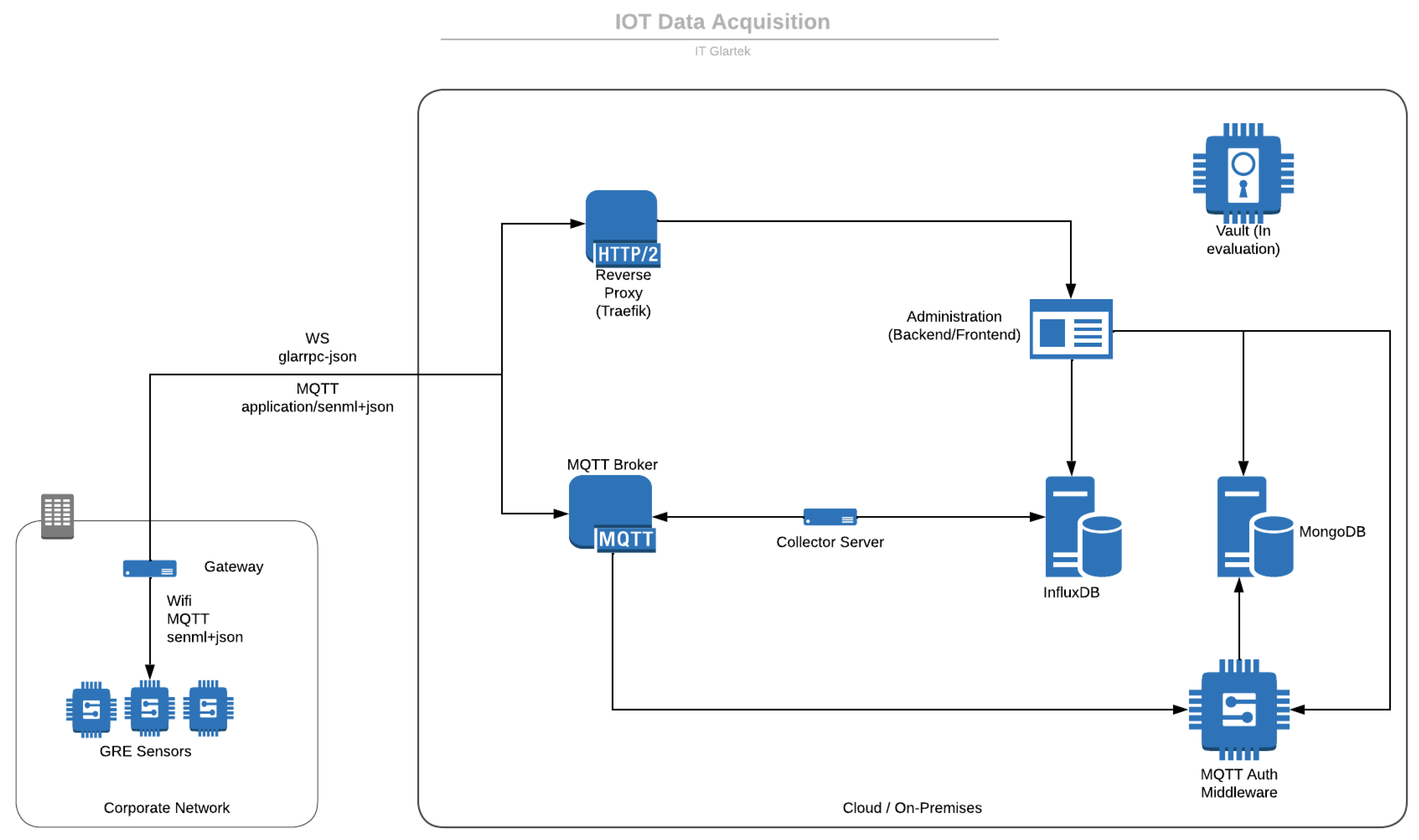 Sensors 23 09858 g008