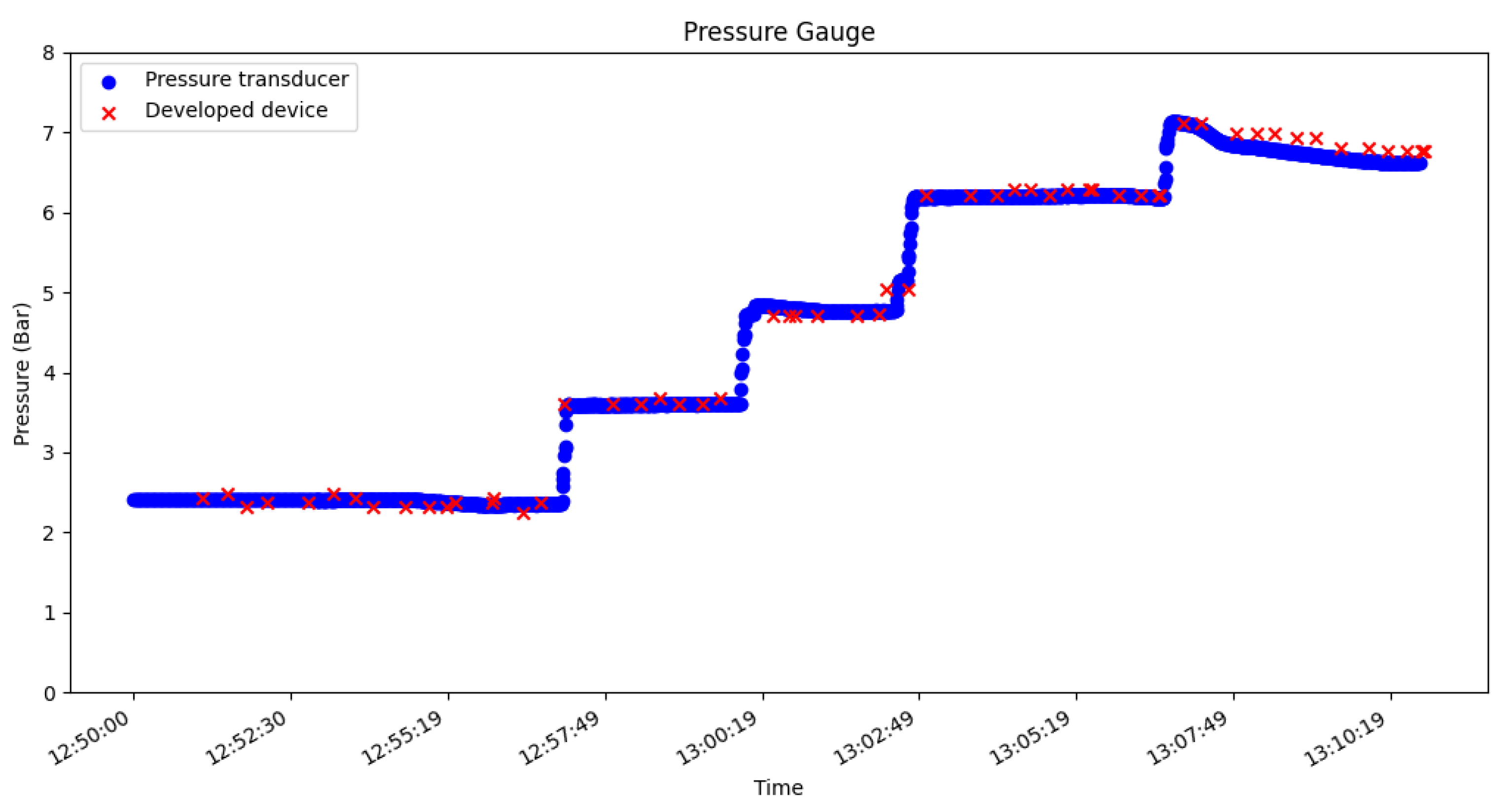 Sensors 23 09858 g010