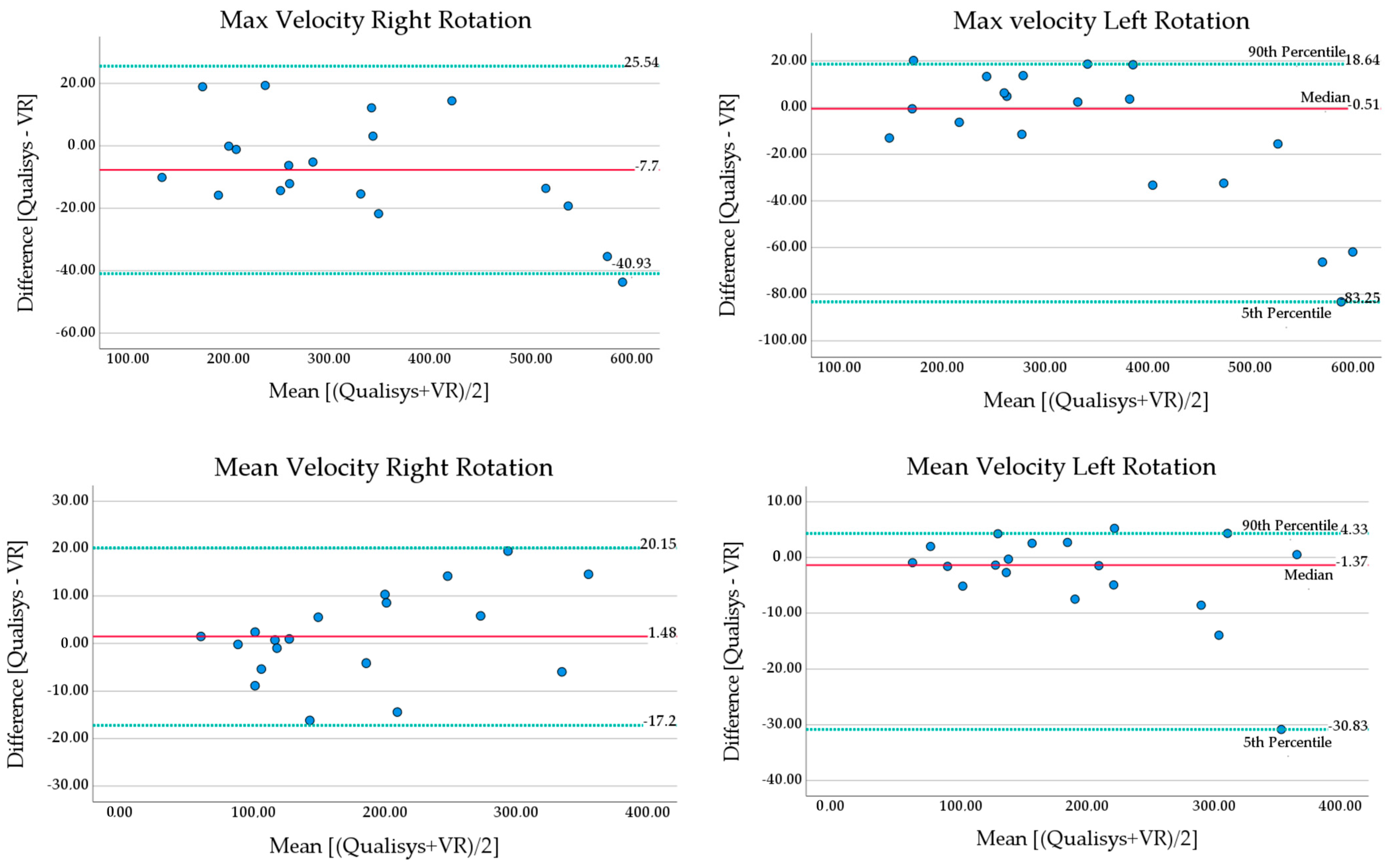 Sensors 23 09864 g006