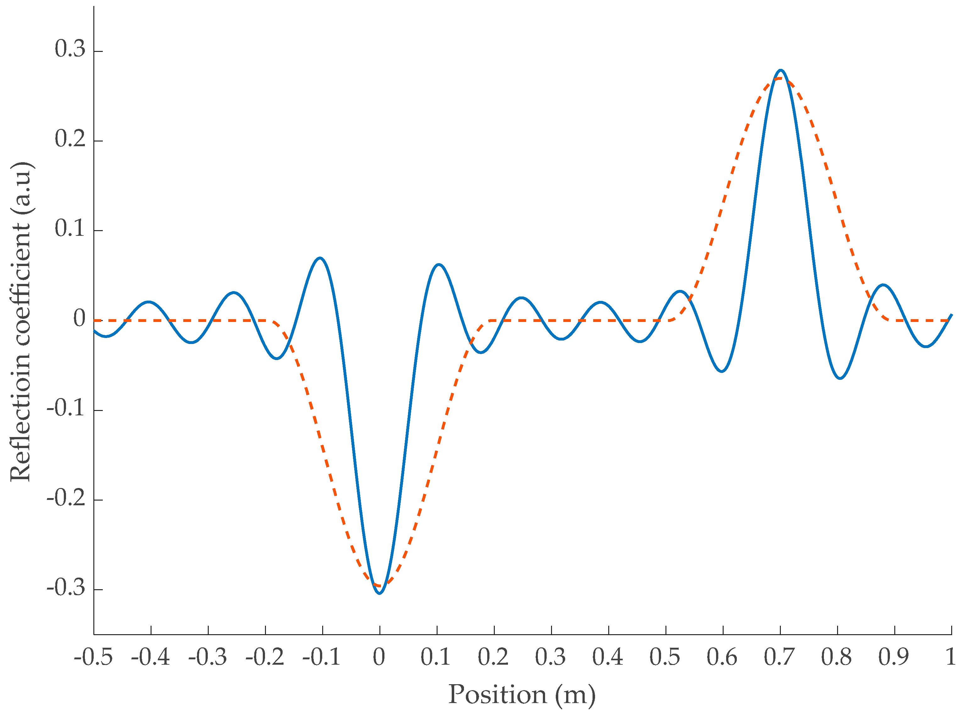 Sensors 23 09867 g003