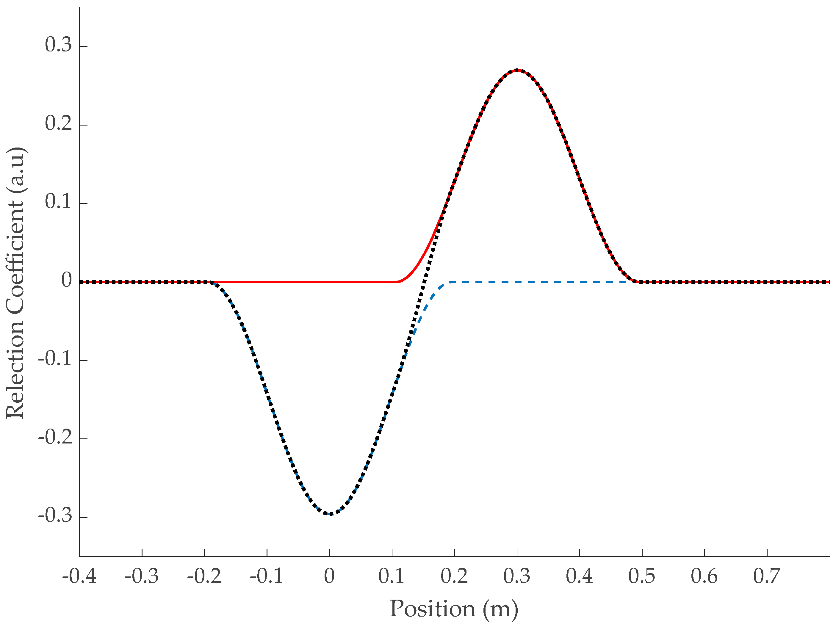Sensors 23 09867 g004