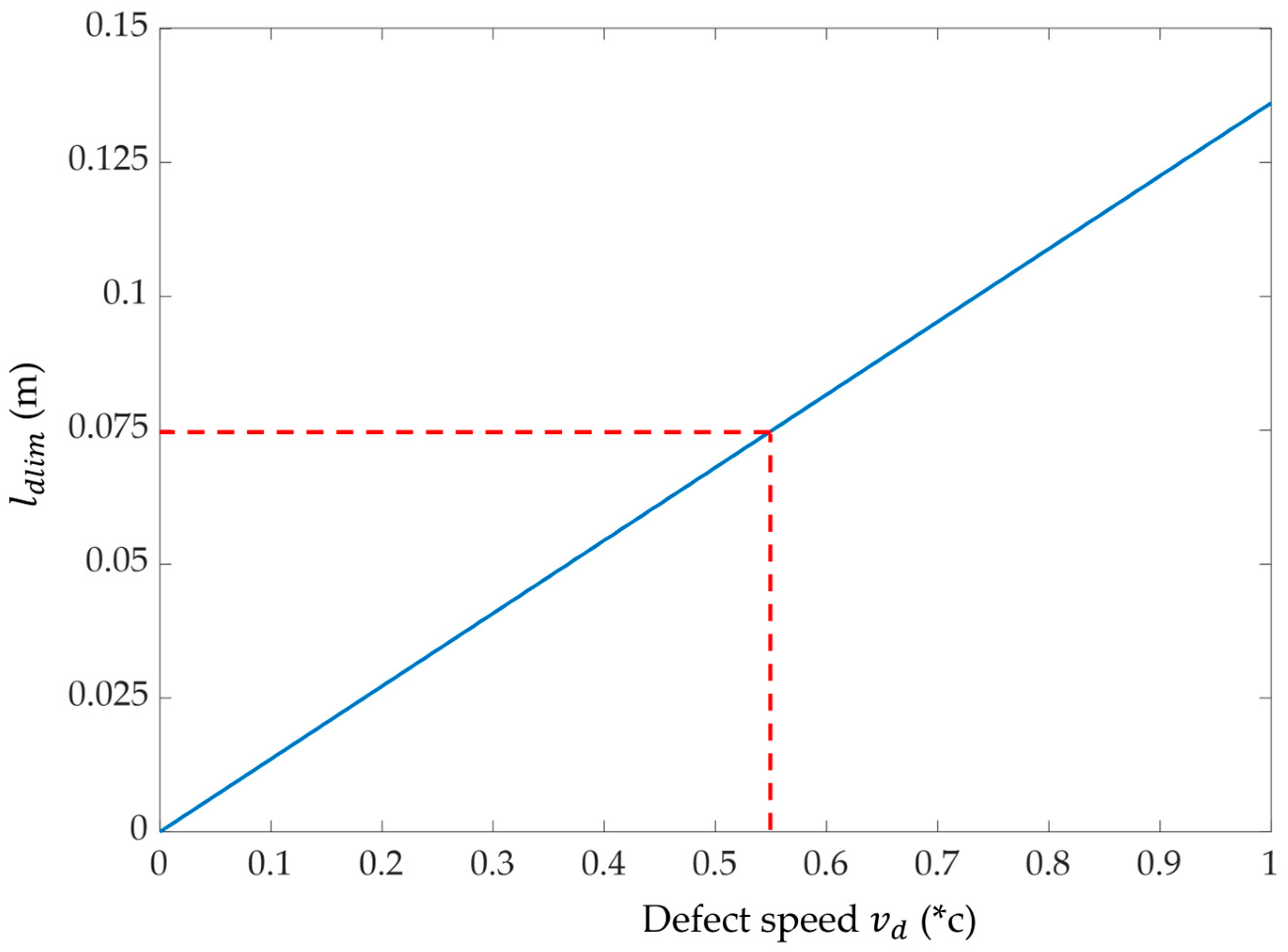 Sensors 23 09867 g007