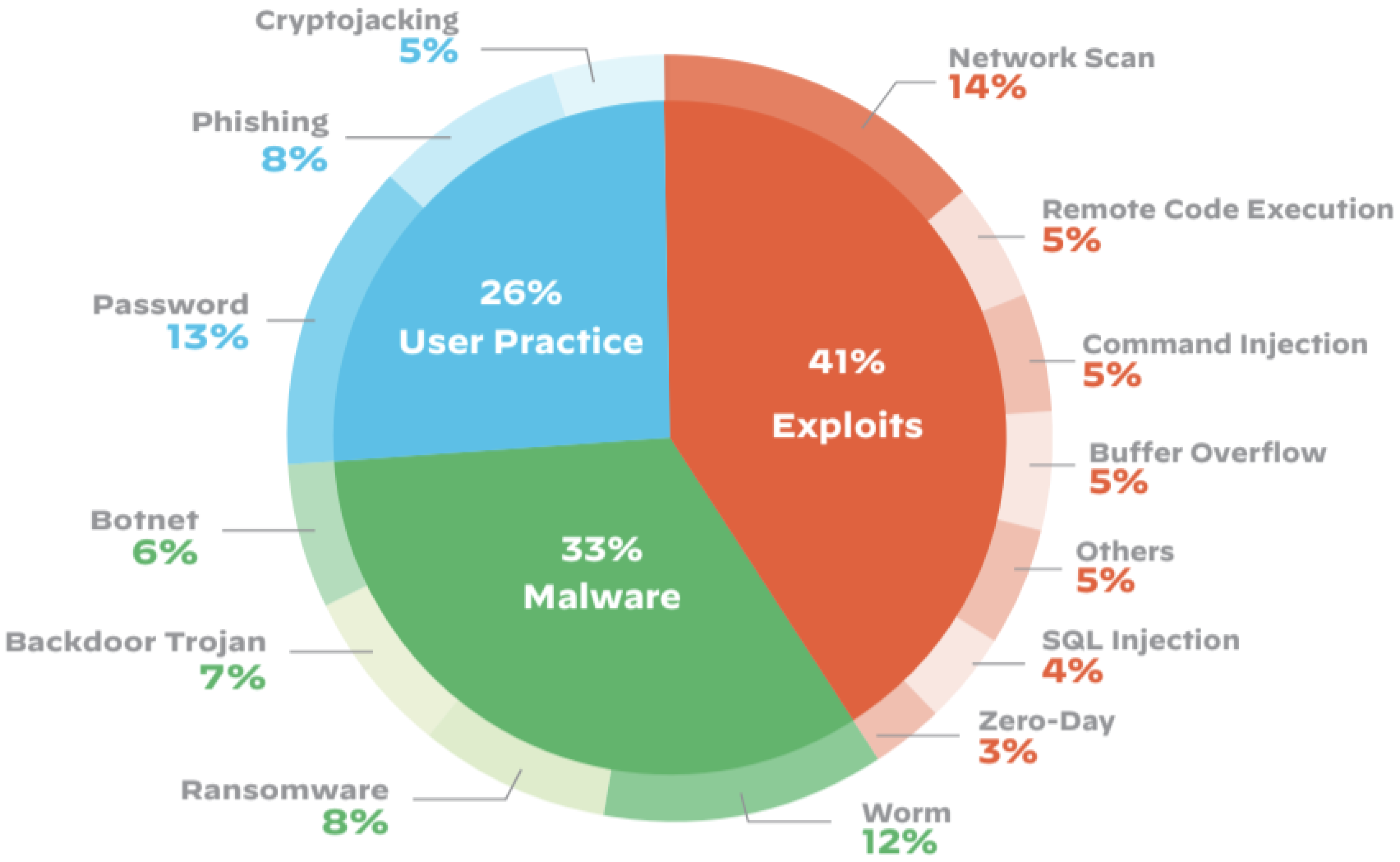 Sensors 23 09869 g001