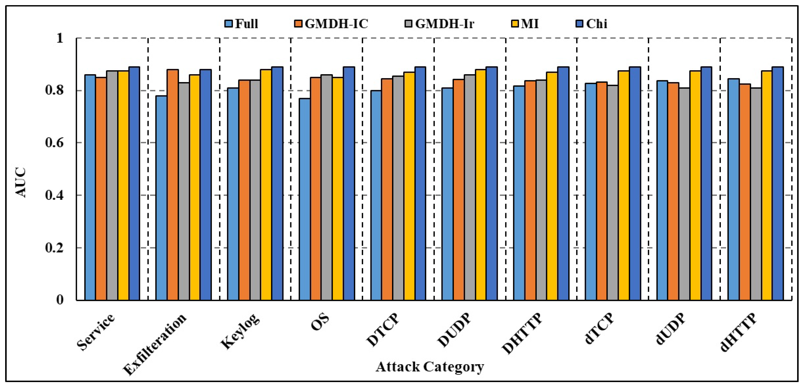 Sensors 23 09869 g013