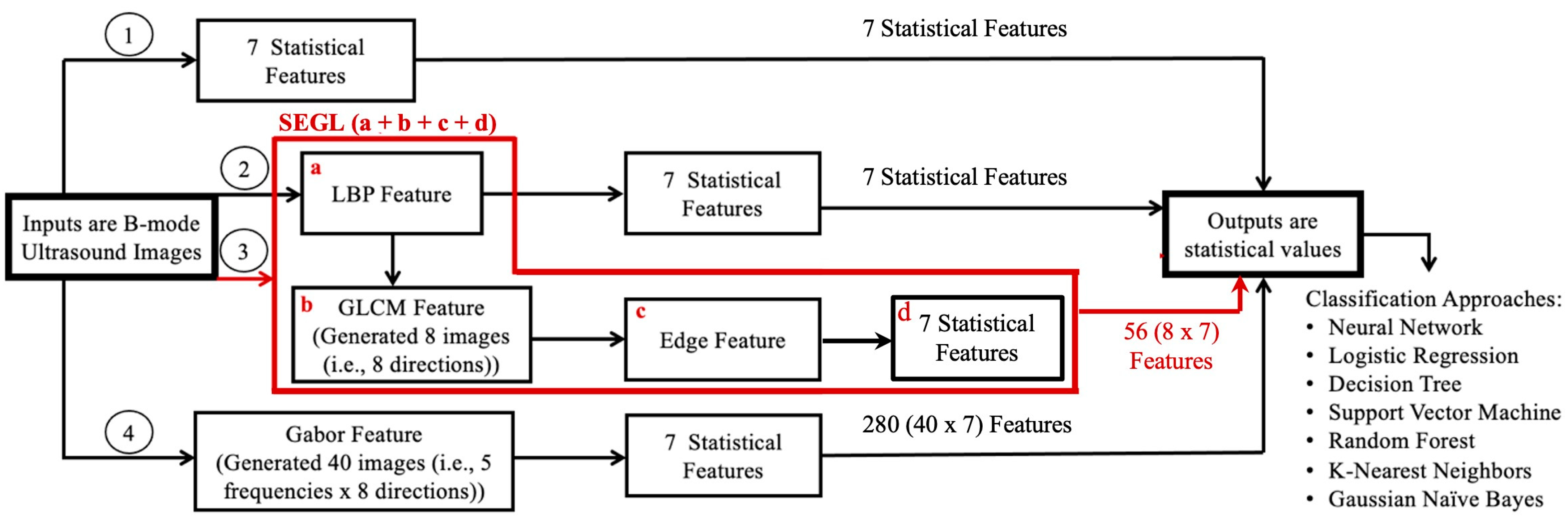Sensors 23 09873 g003