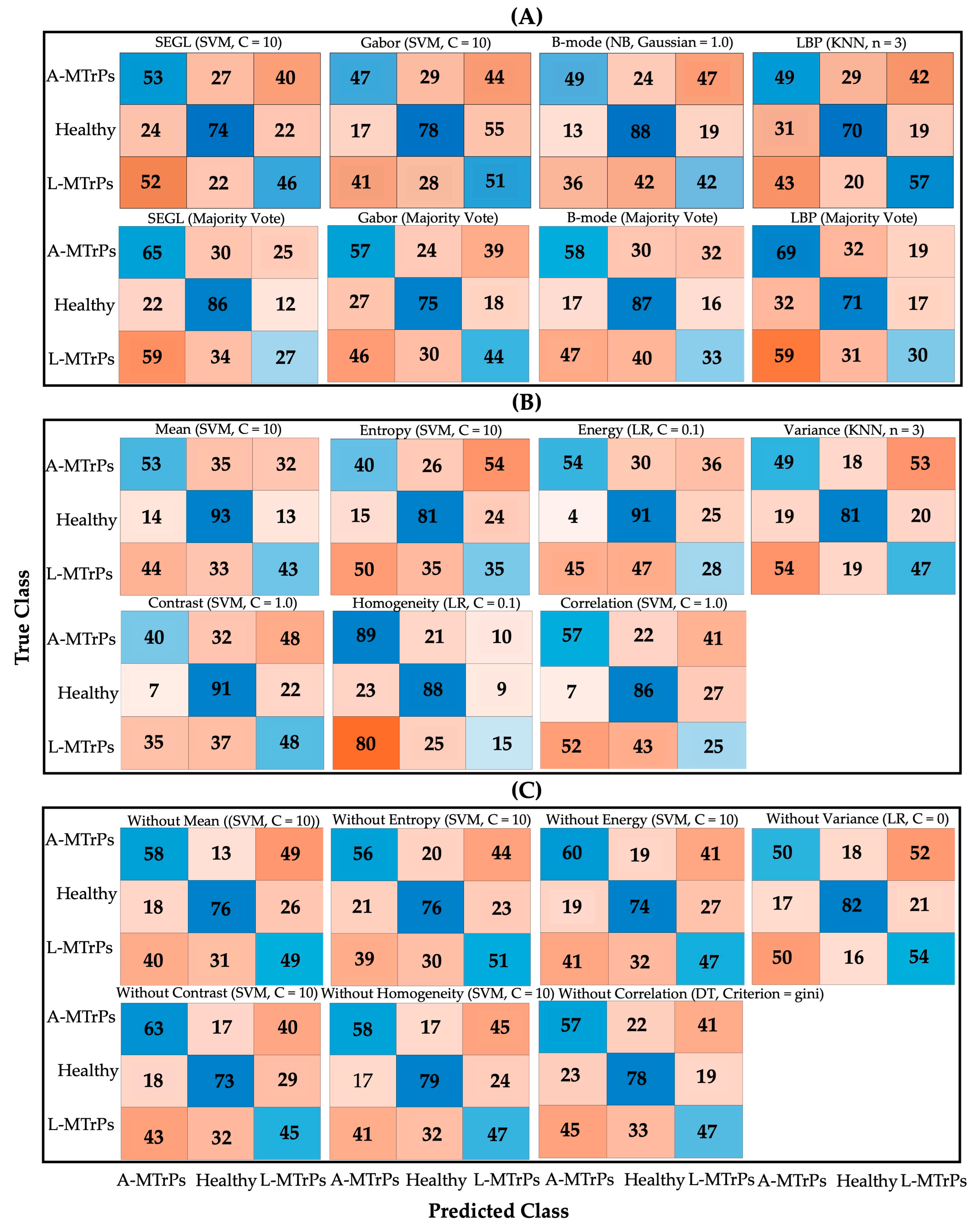 Sensors 23 09873 g004
