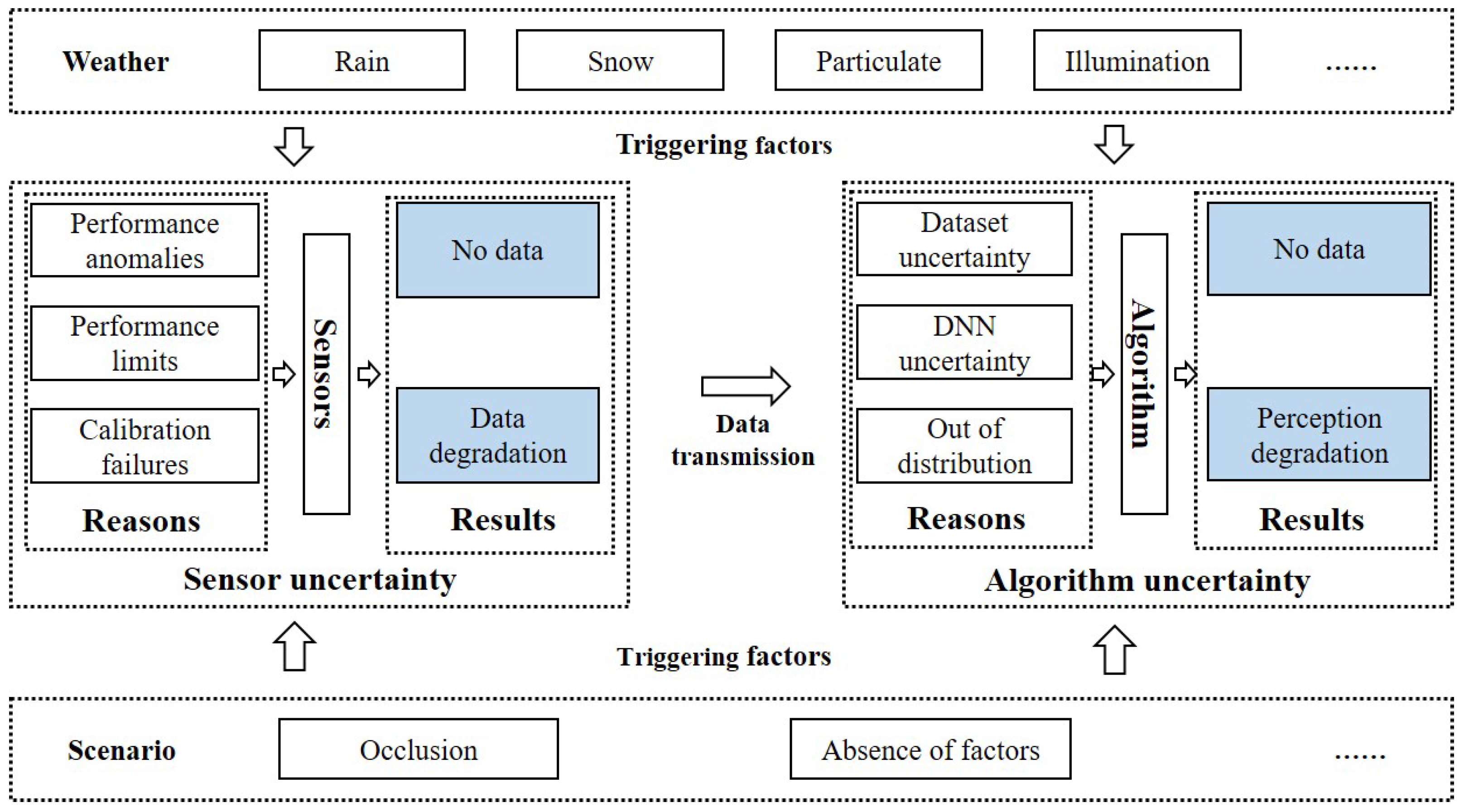 Sensors 23 09876 g002