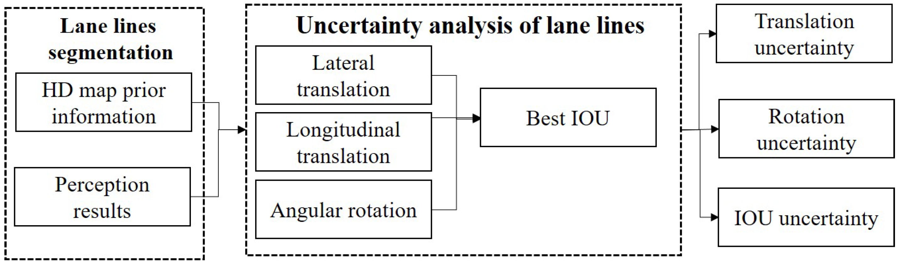 Sensors 23 09876 g006