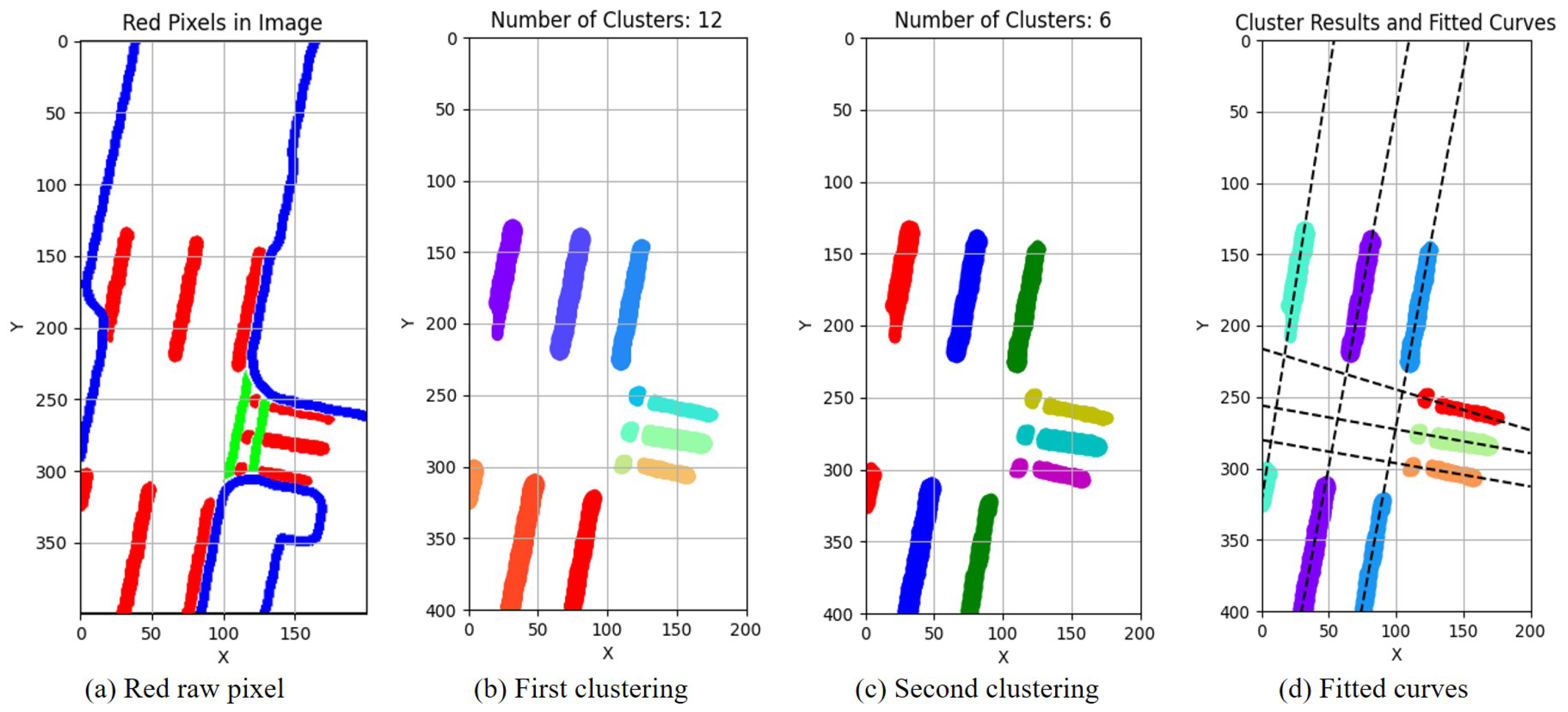 Sensors 23 09876 g008