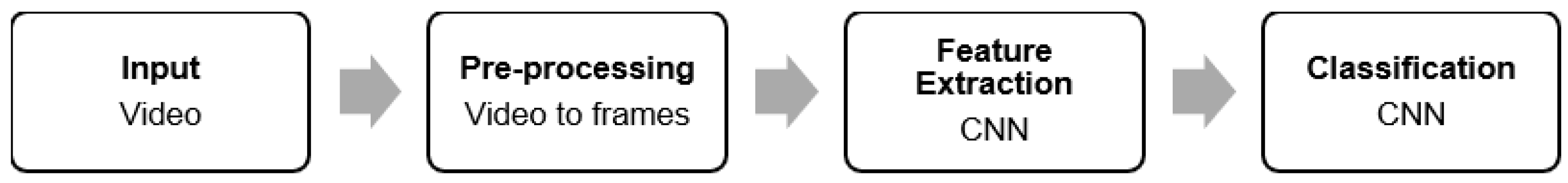 Sensors 23 09889 g001