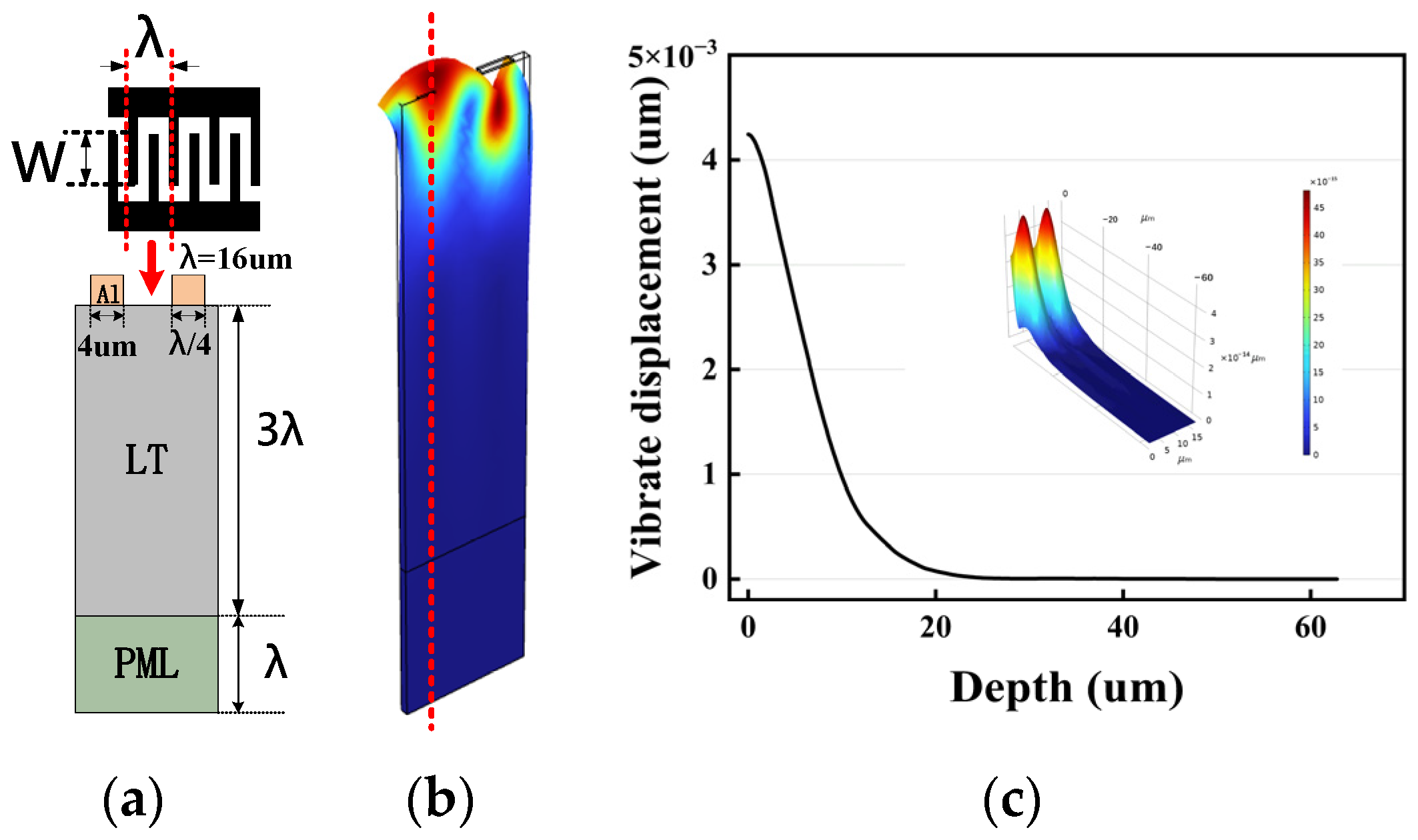 Sensors 23 09895 g001