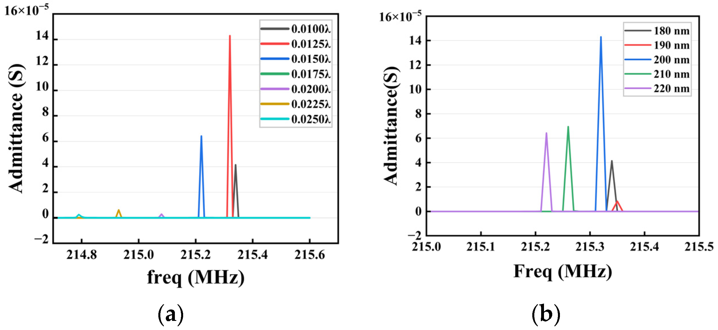 Sensors 23 09895 g002