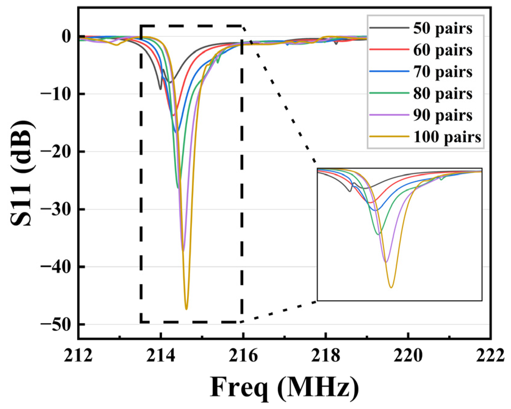 Sensors 23 09895 g003