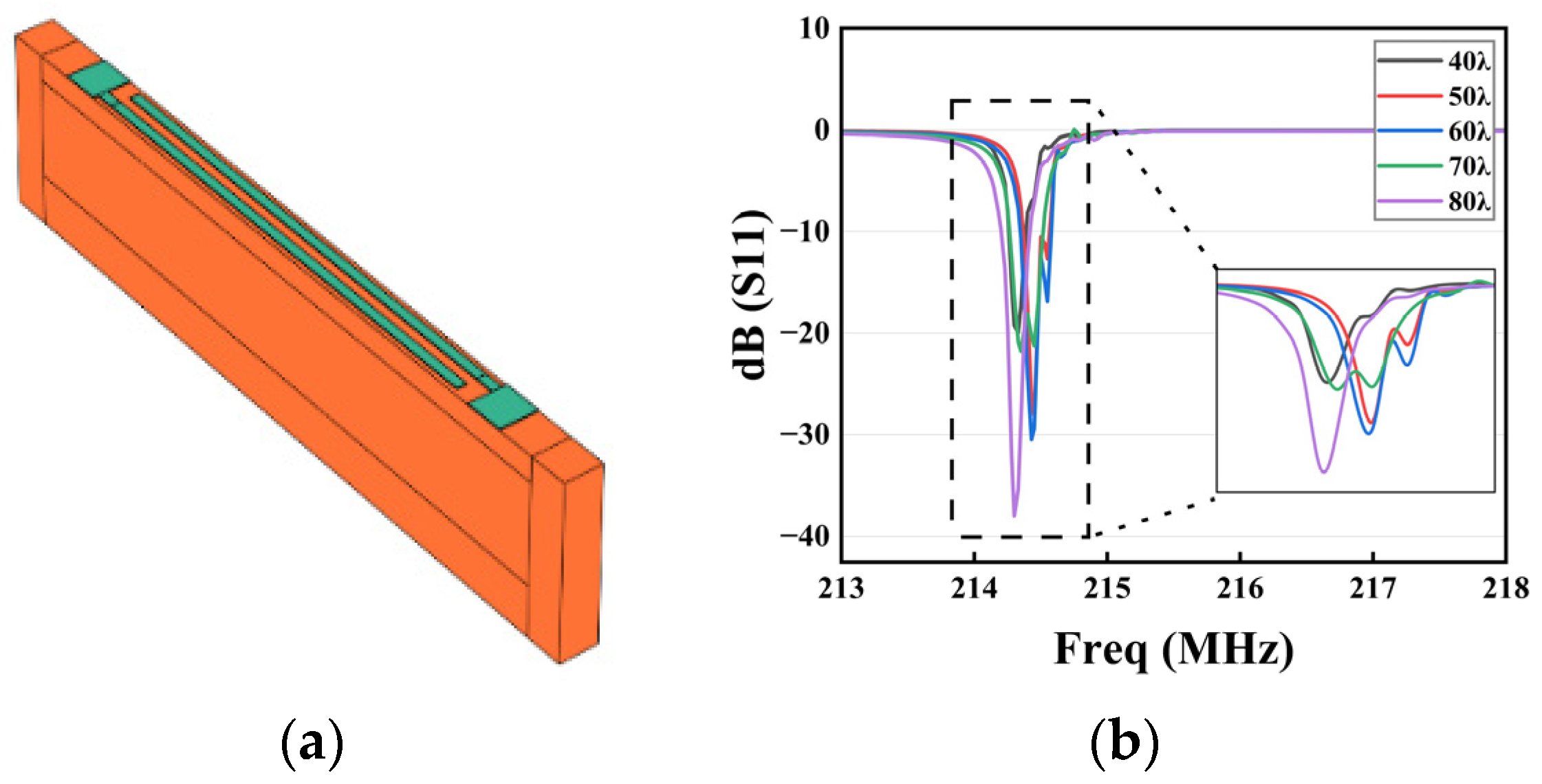 Sensors 23 09895 g004