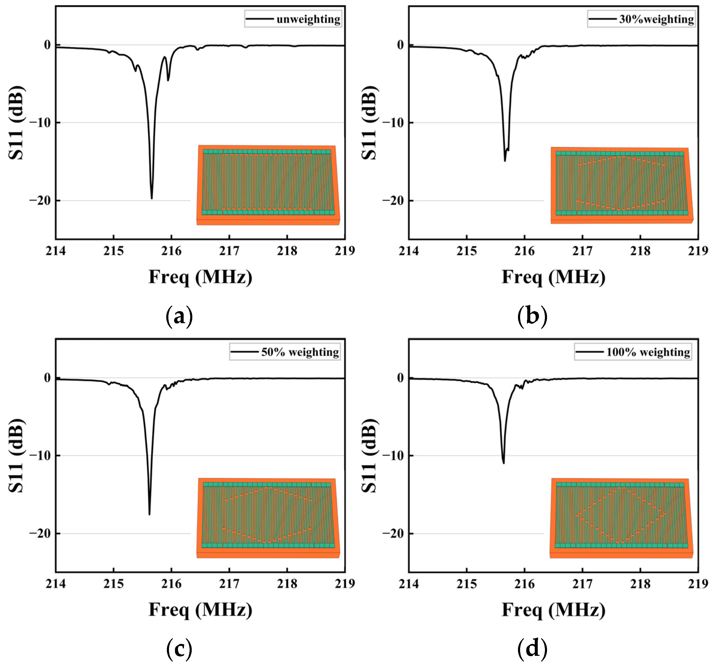 Sensors 23 09895 g006