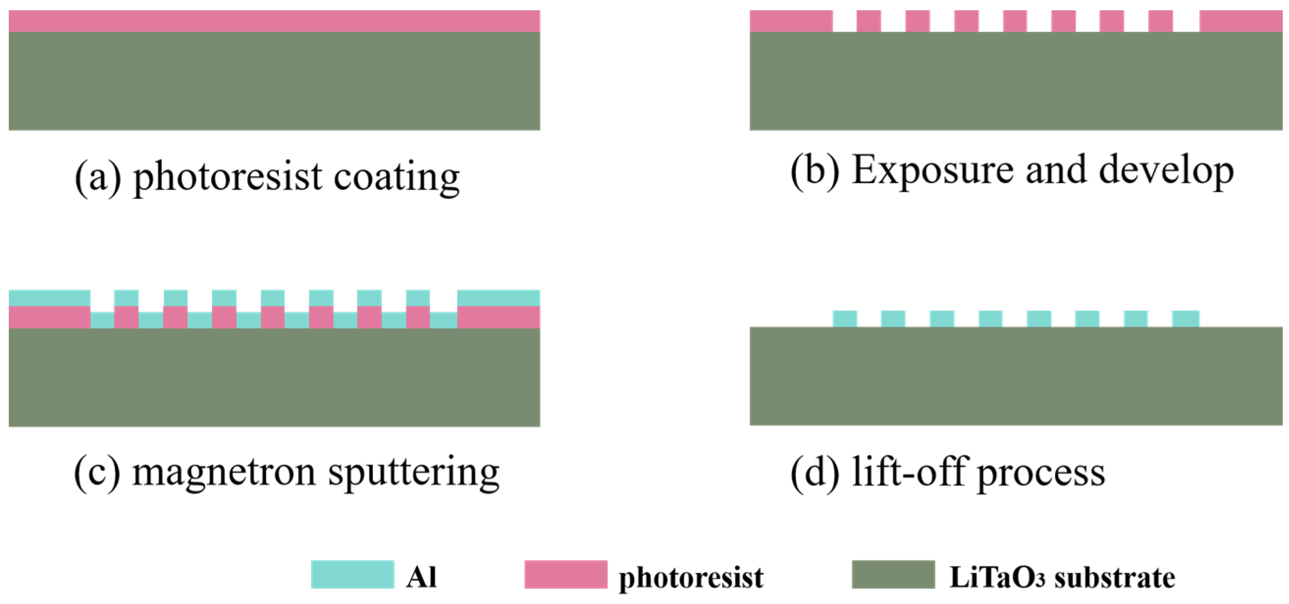 Sensors 23 09895 g007
