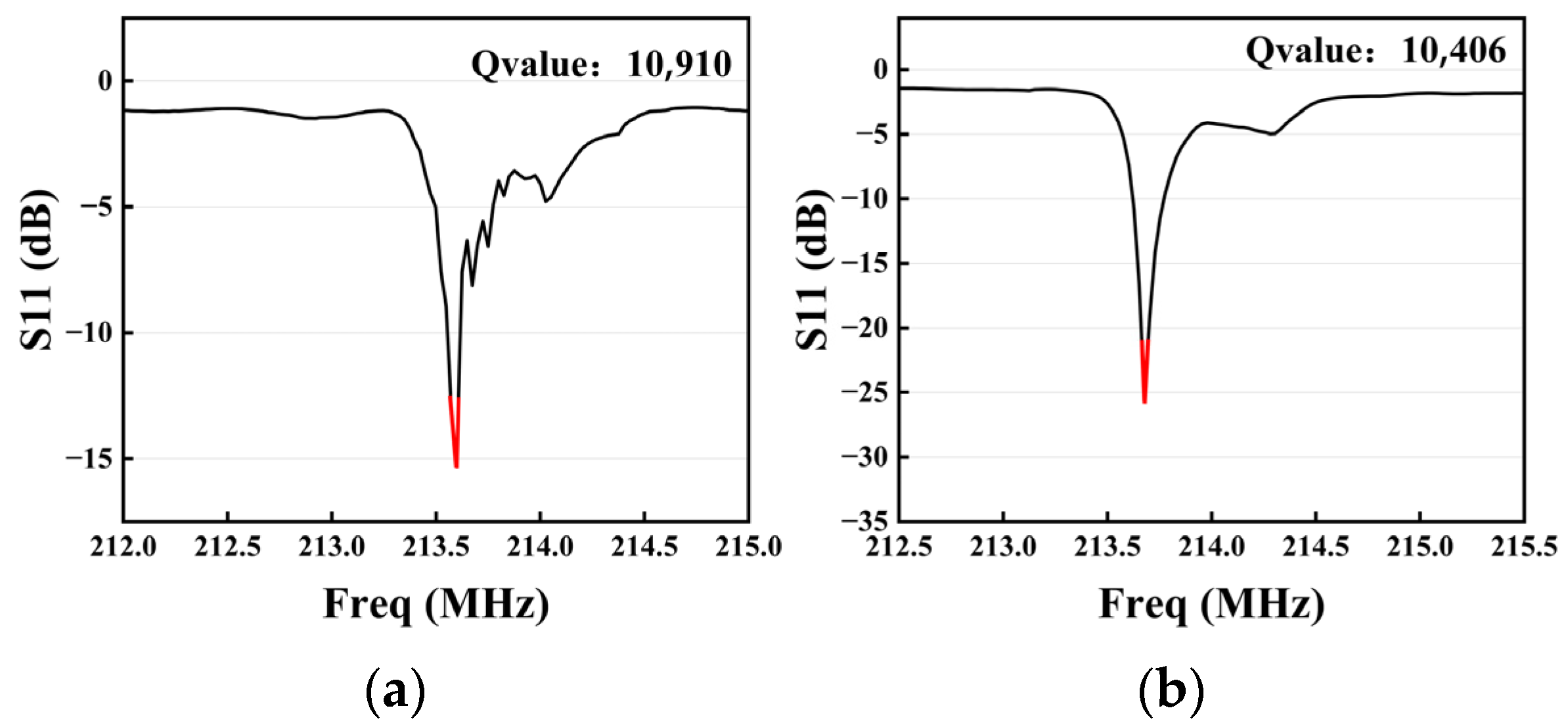Sensors 23 09895 g011