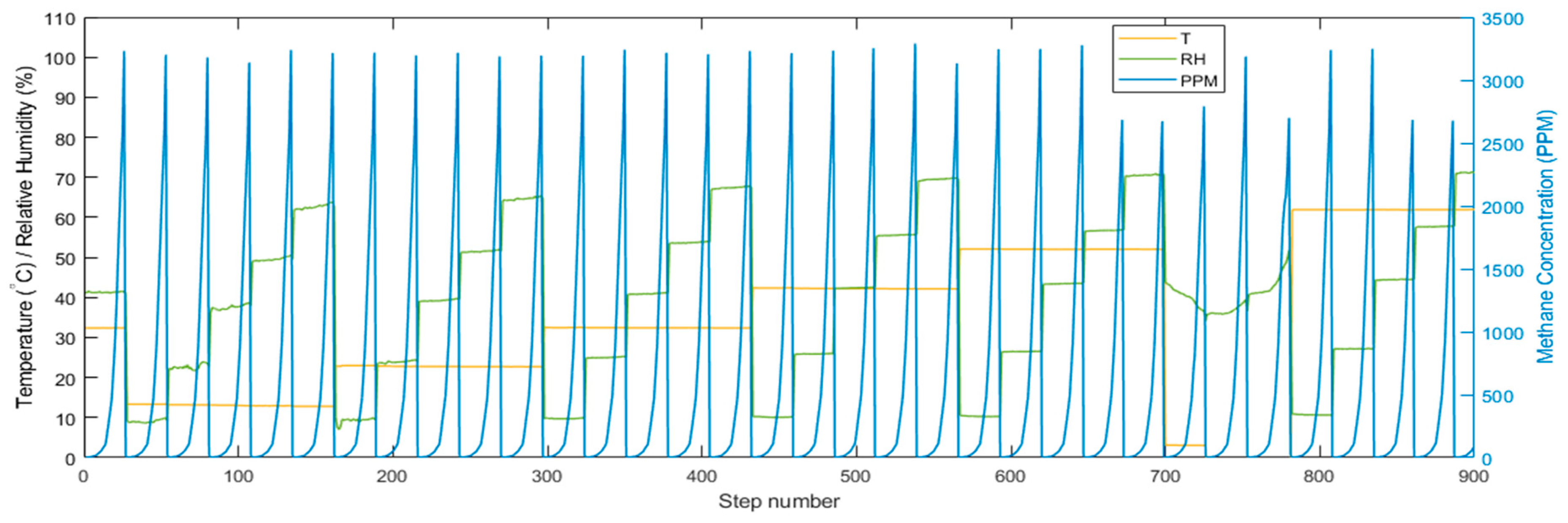 Sensors 23 09898 g002