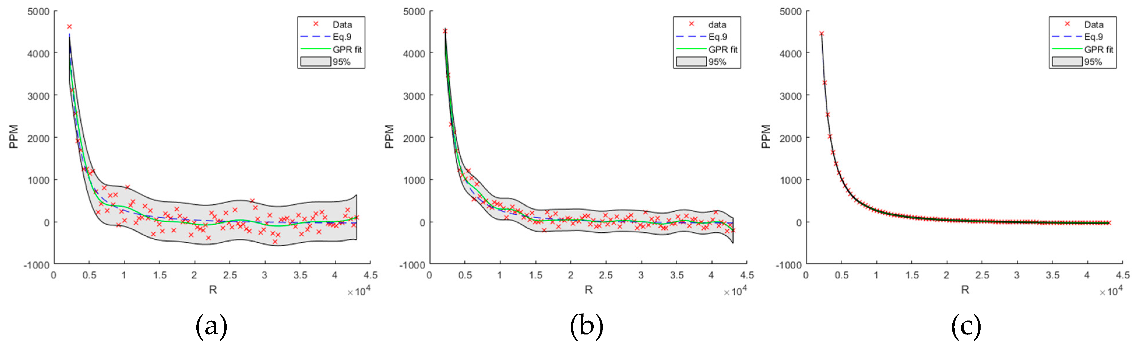 Sensors 23 09898 g005