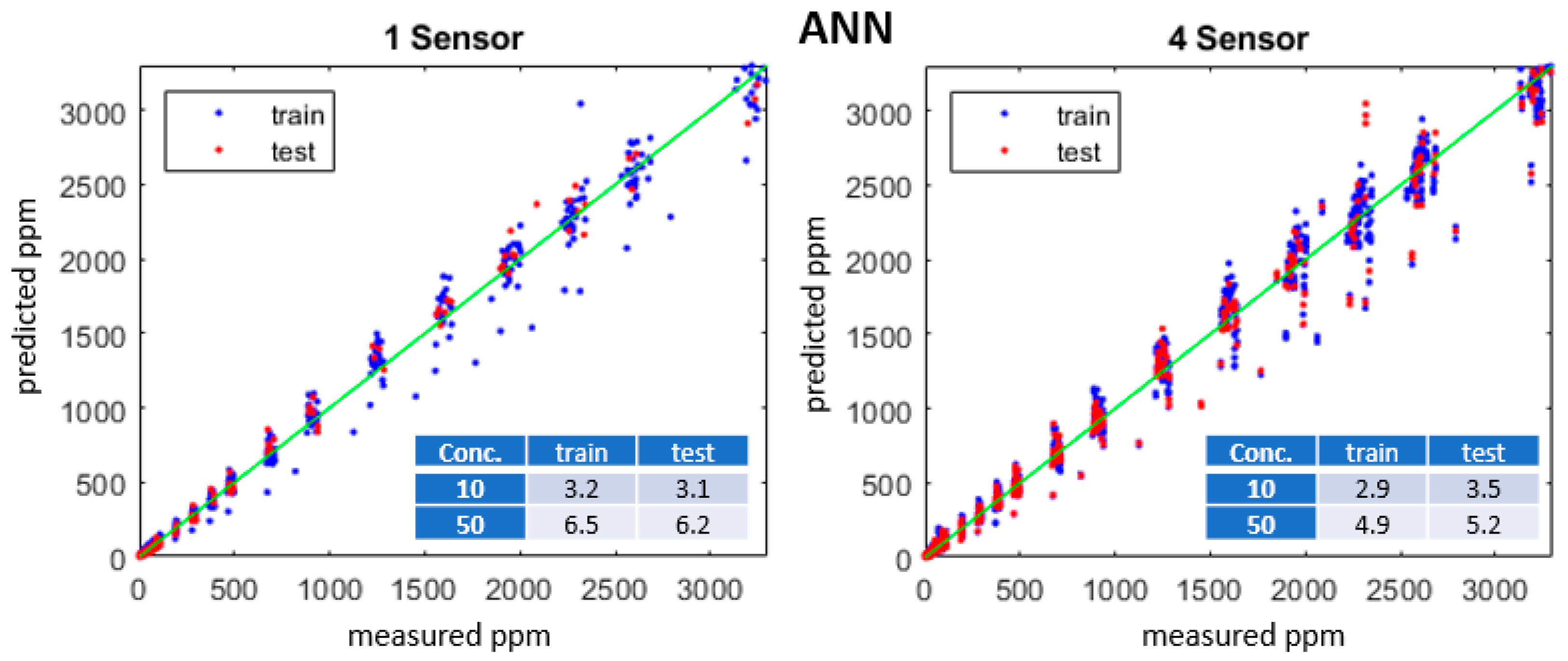 Sensors 23 09898 g008