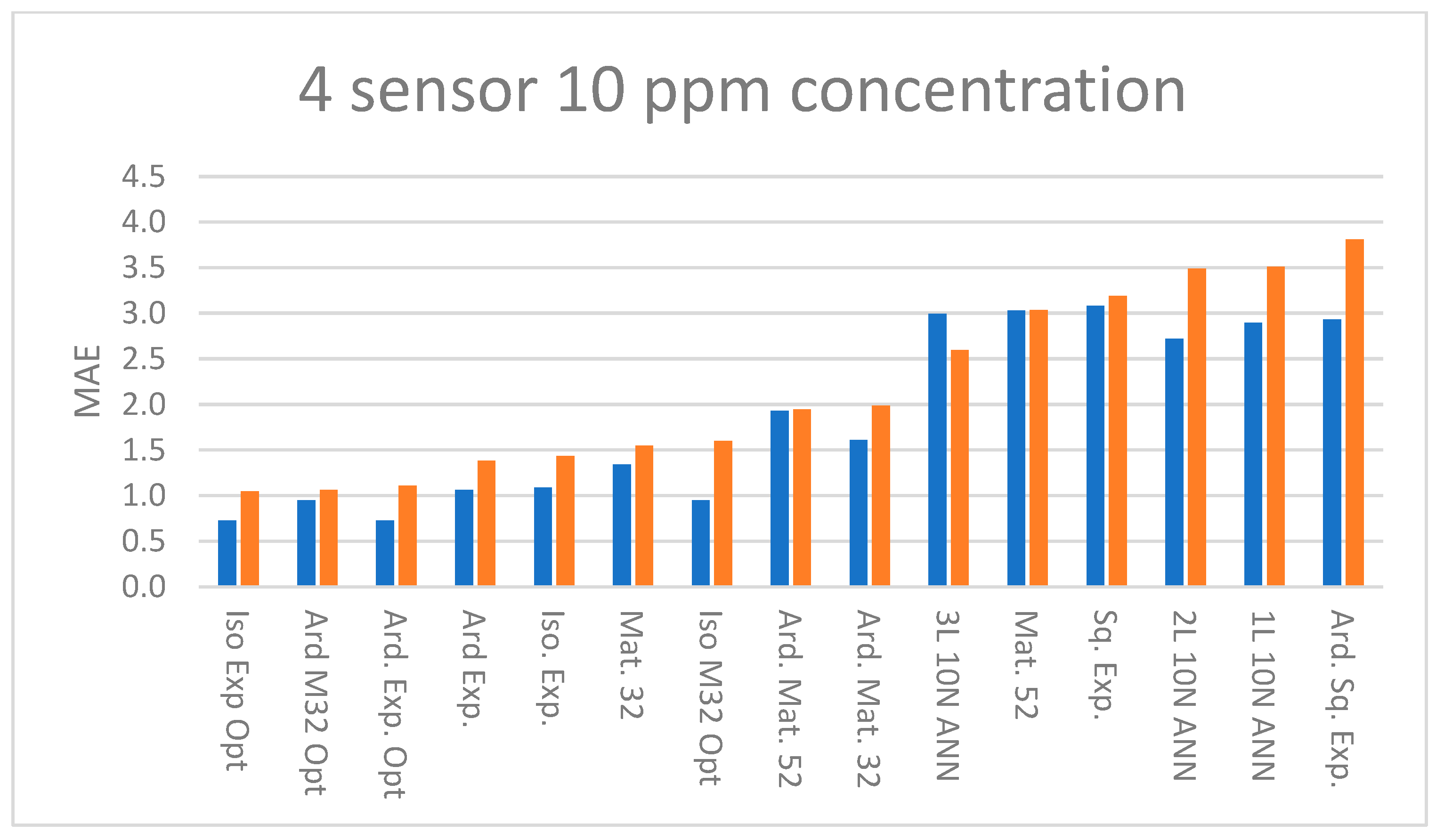 Sensors 23 09898 g010