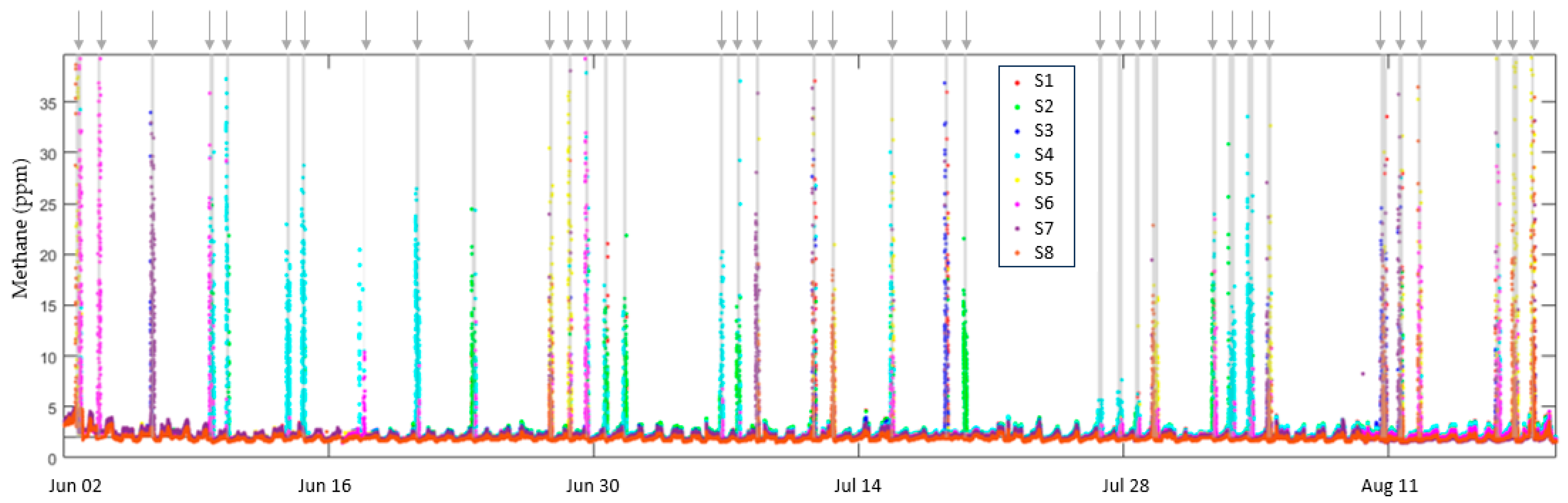 Sensors 23 09898 g012