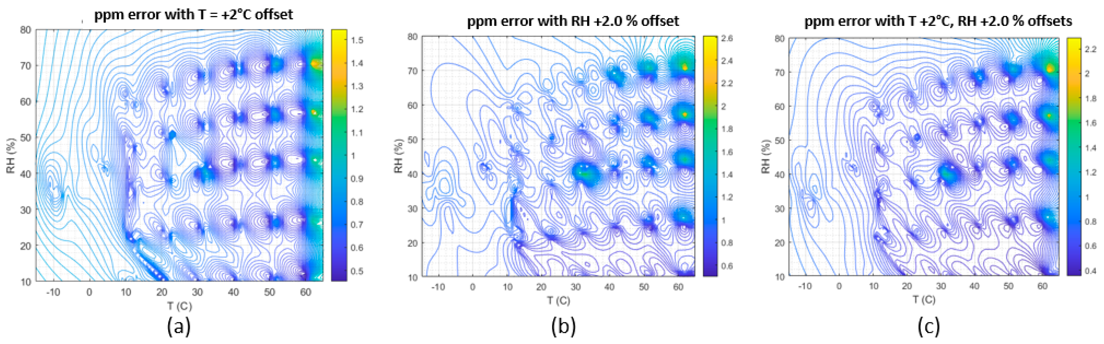 Sensors 23 09898 g015