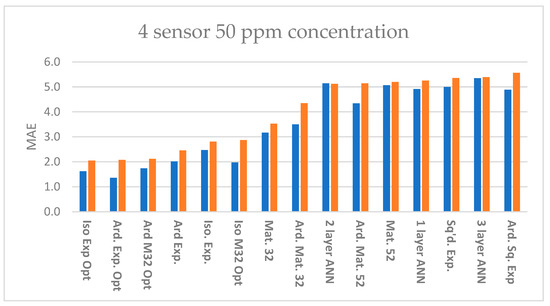 Sensors 23 09898 g0a1