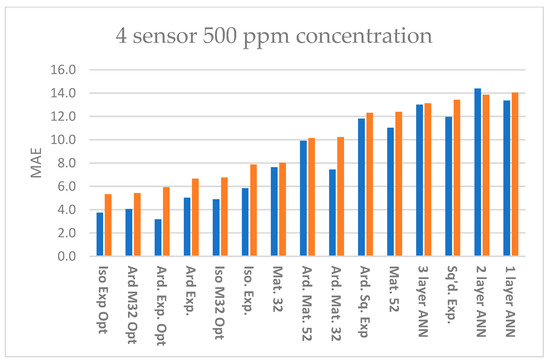 Sensors 23 09898 g0a3