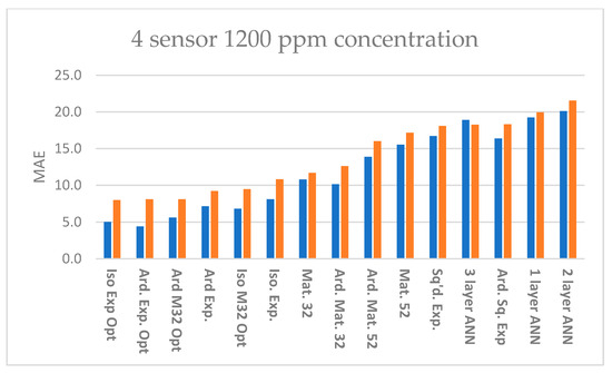 Sensors 23 09898 g0a4