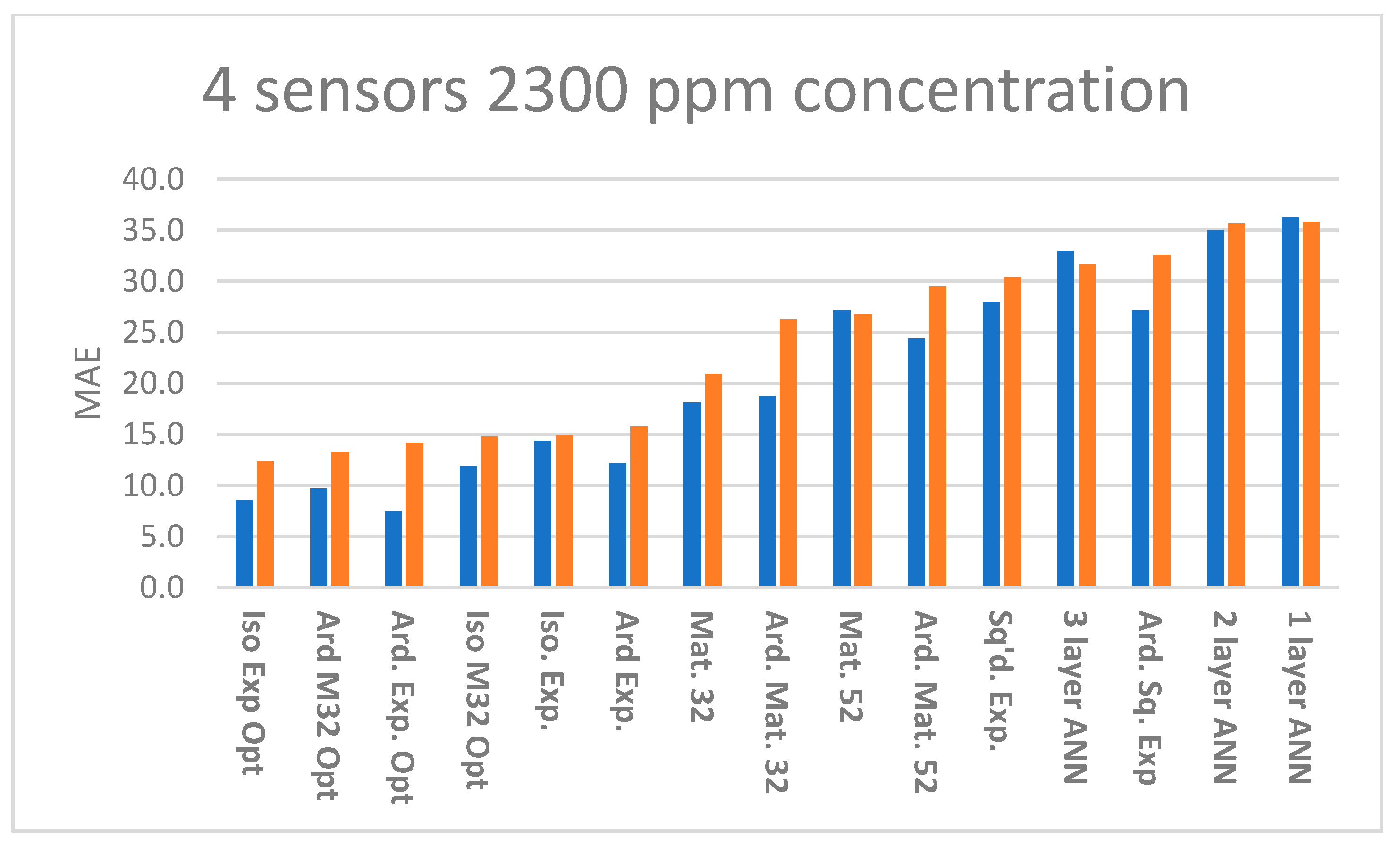 Sensors 23 09898 g0a5