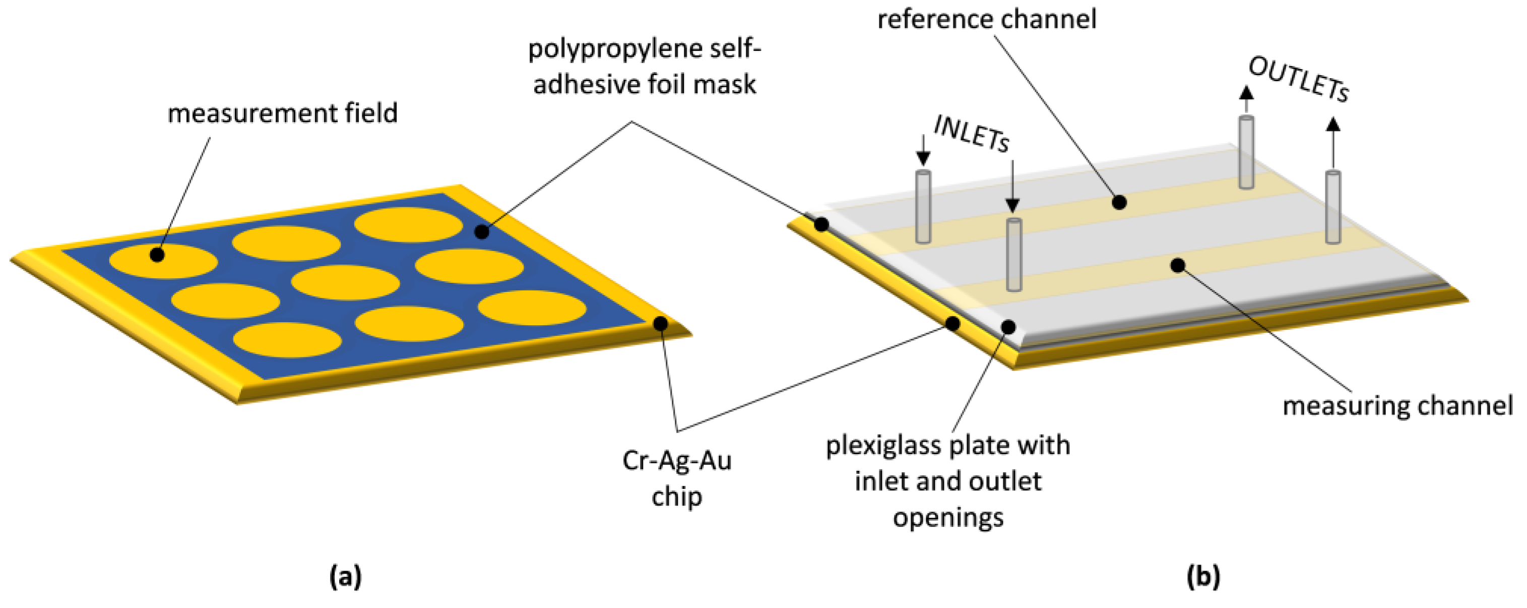 Sensors 23 09899 g001