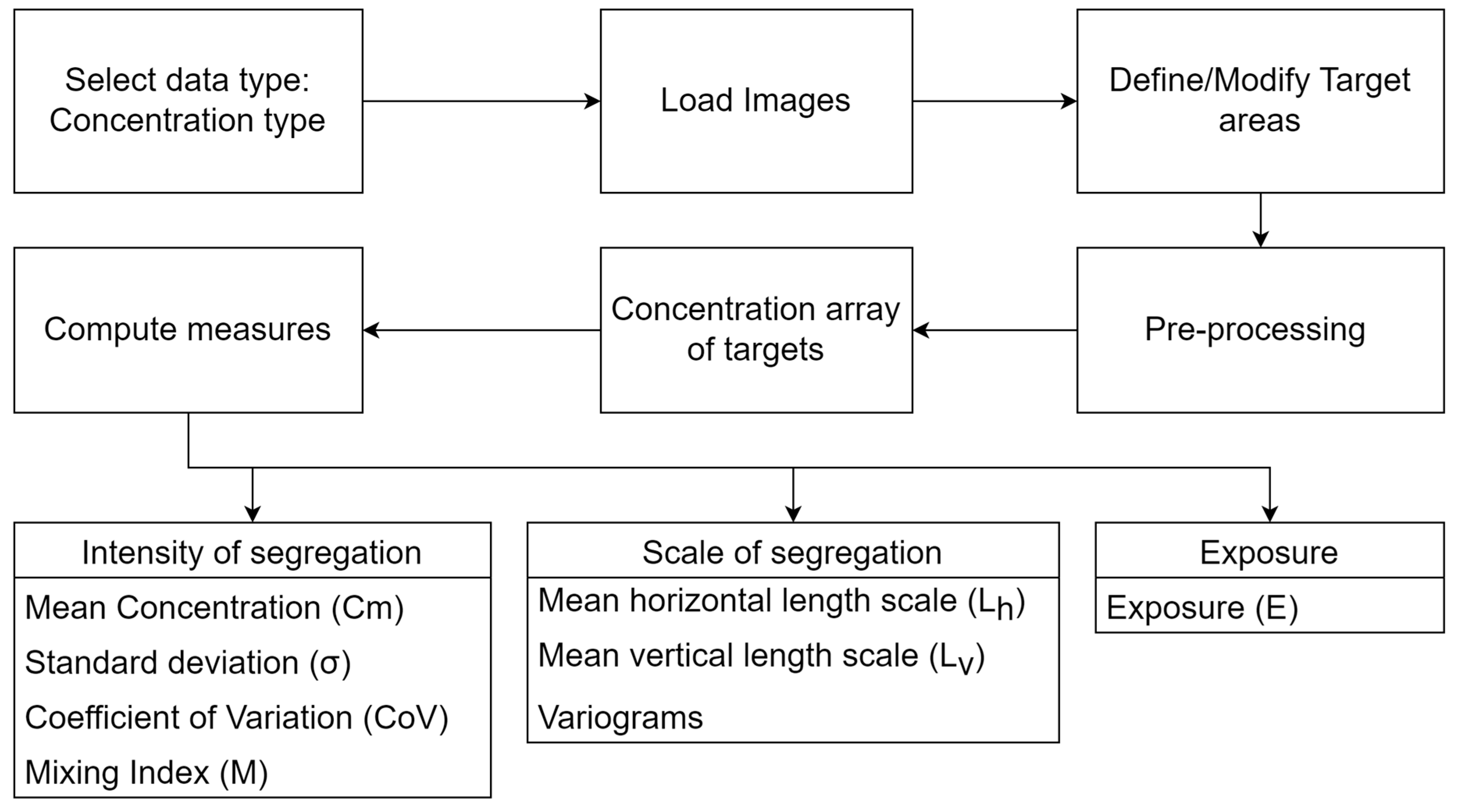 Sensors 23 09900 g001