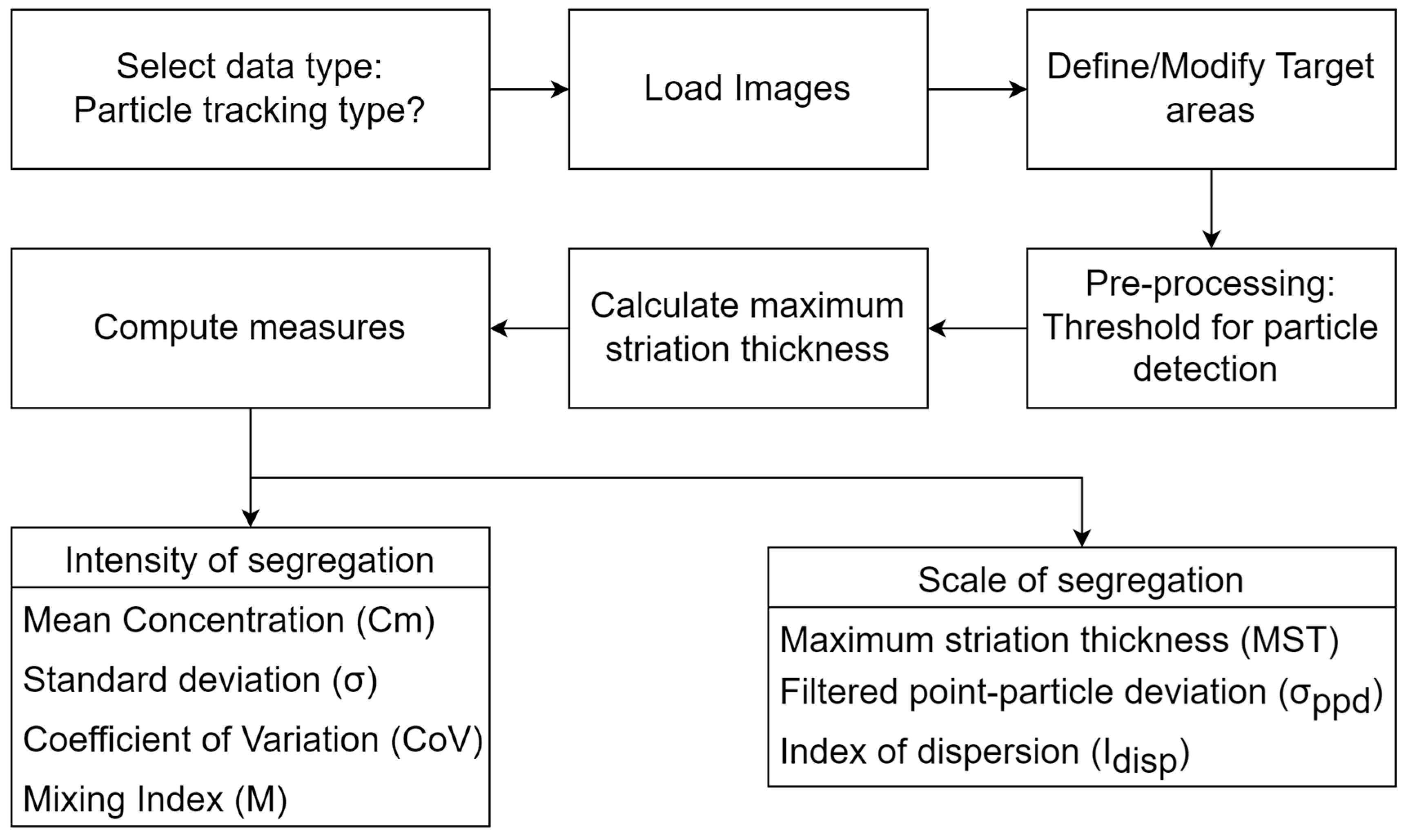 Sensors 23 09900 g002