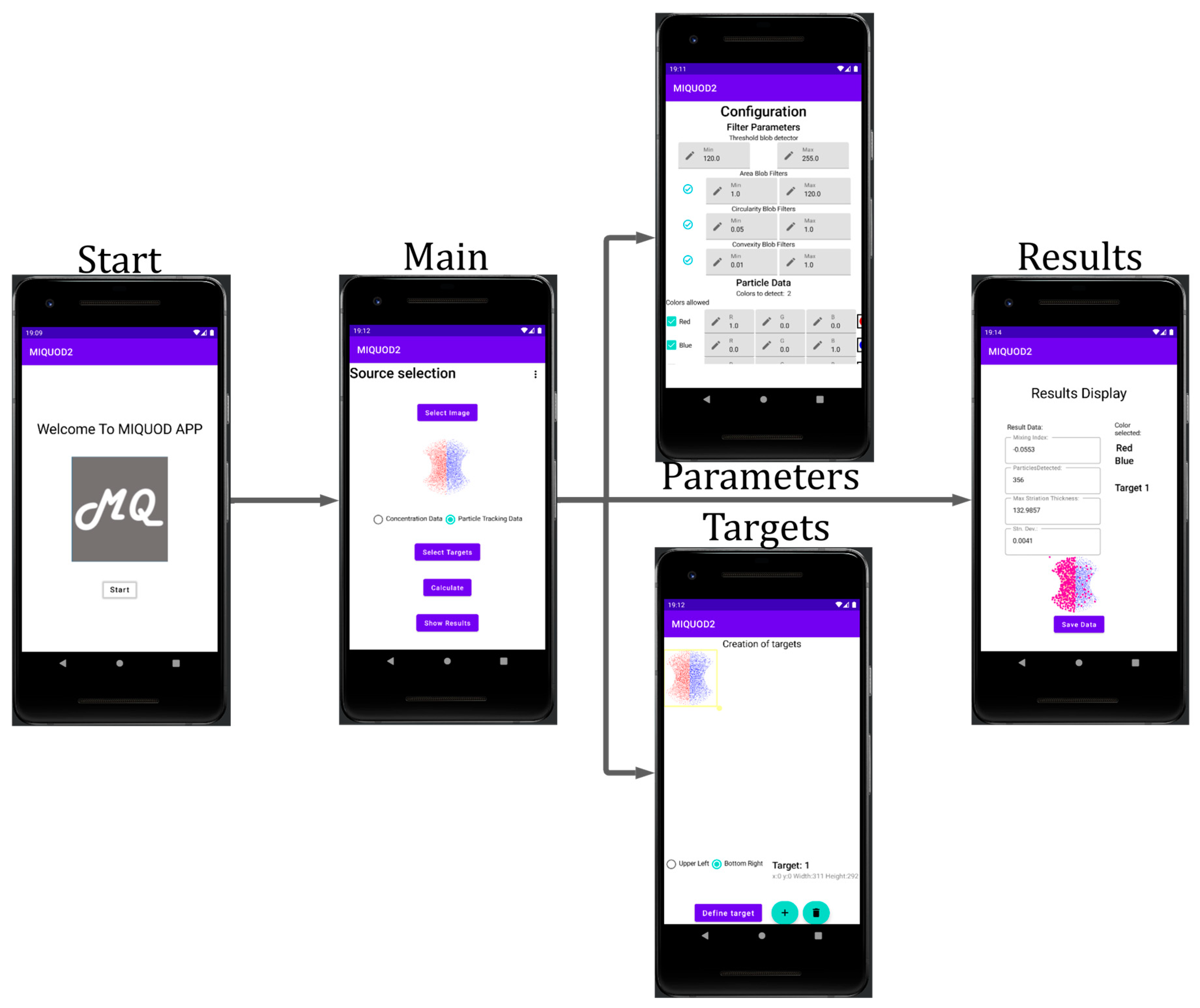 Sensors 23 09900 g005