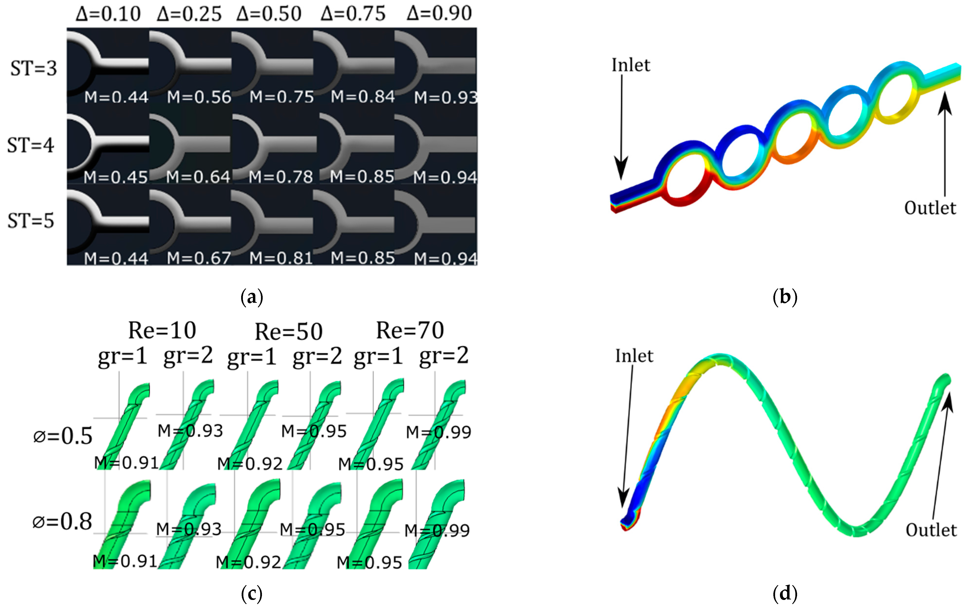Sensors 23 09900 g006