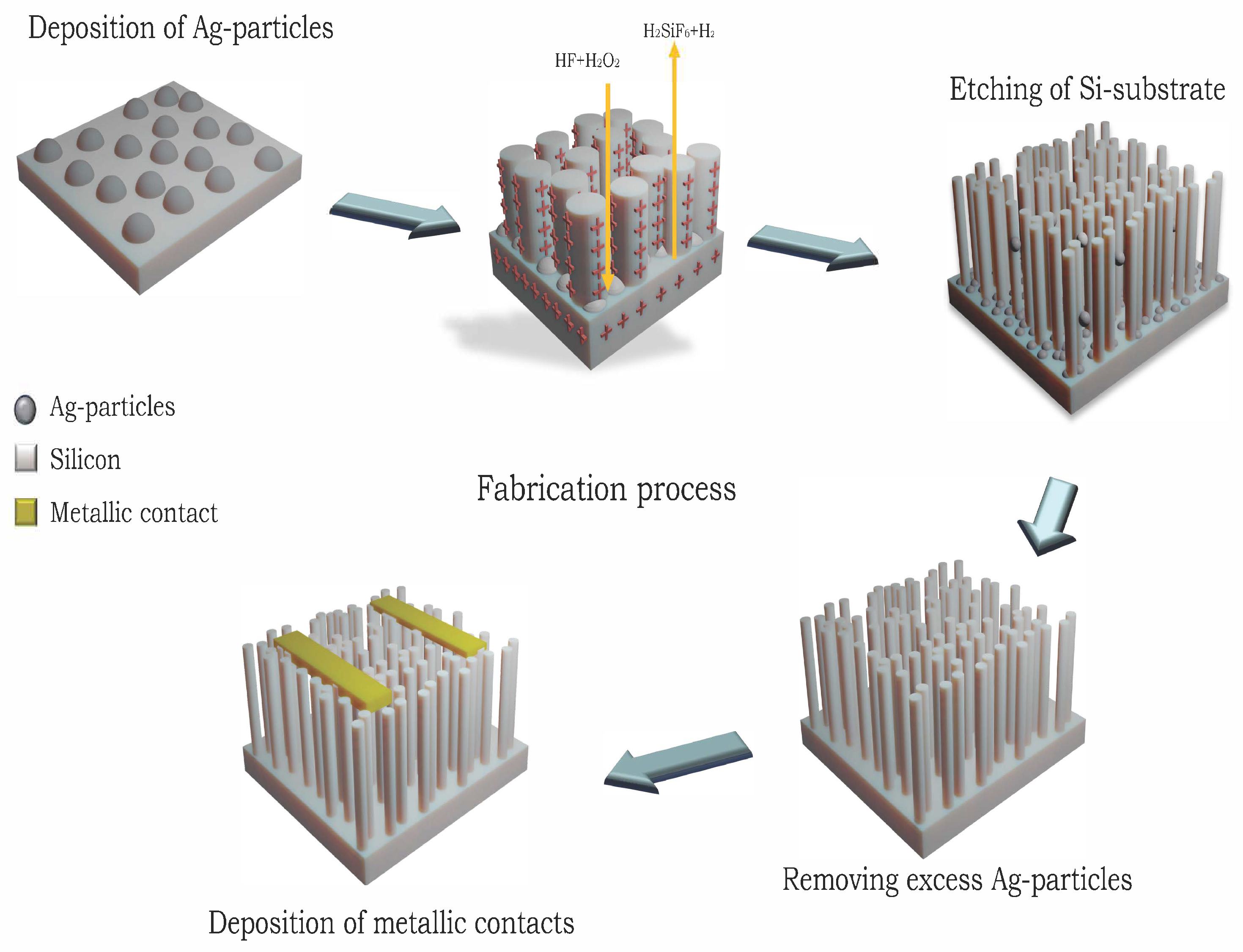Sensors 23 09901 g001