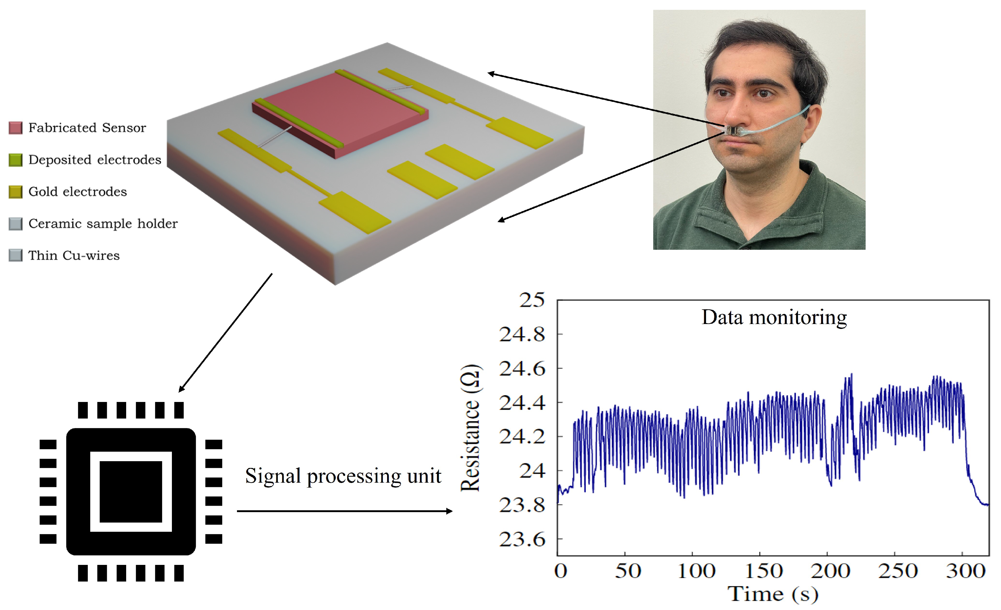 Sensors 23 09901 g003
