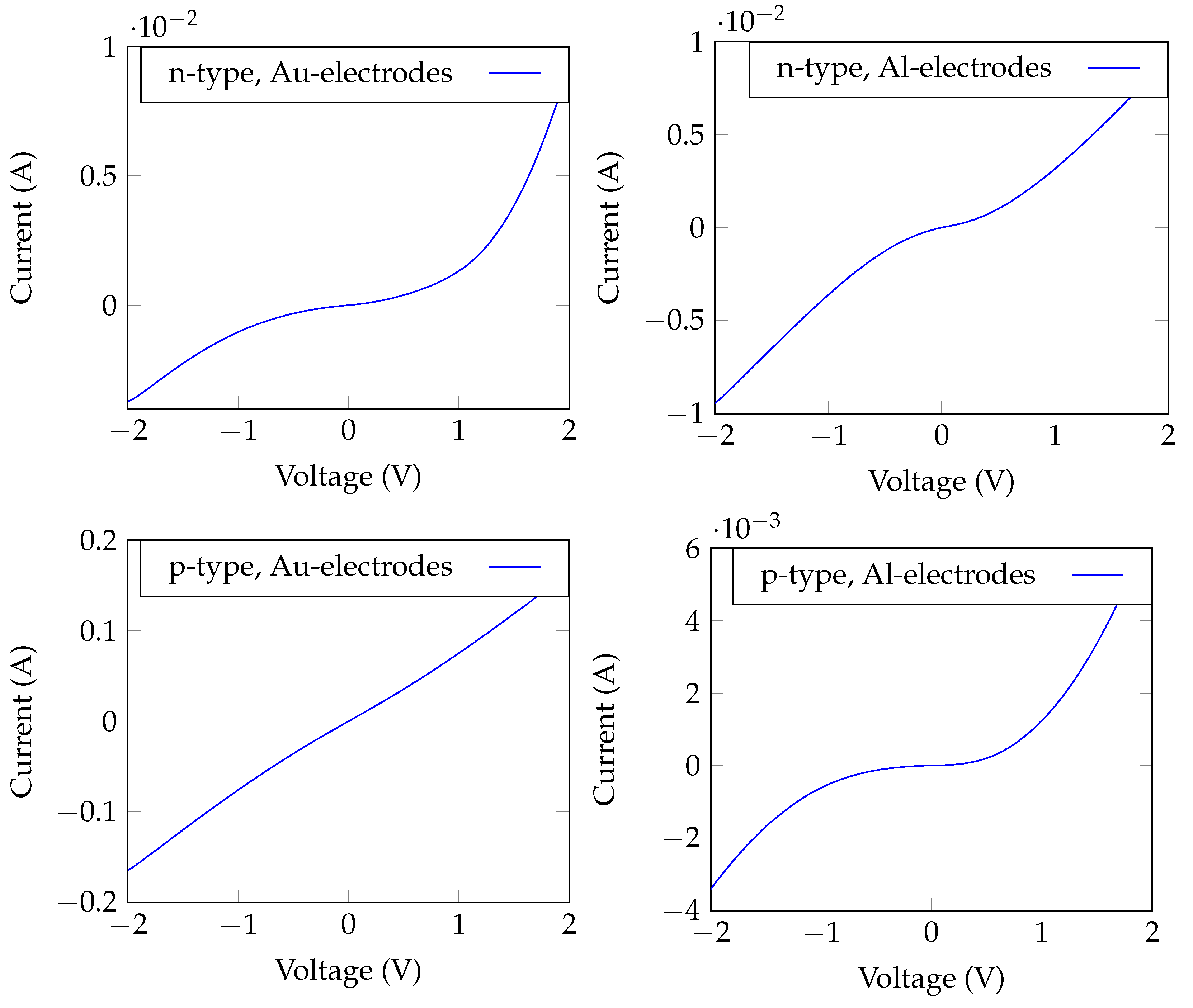 Sensors 23 09901 g004