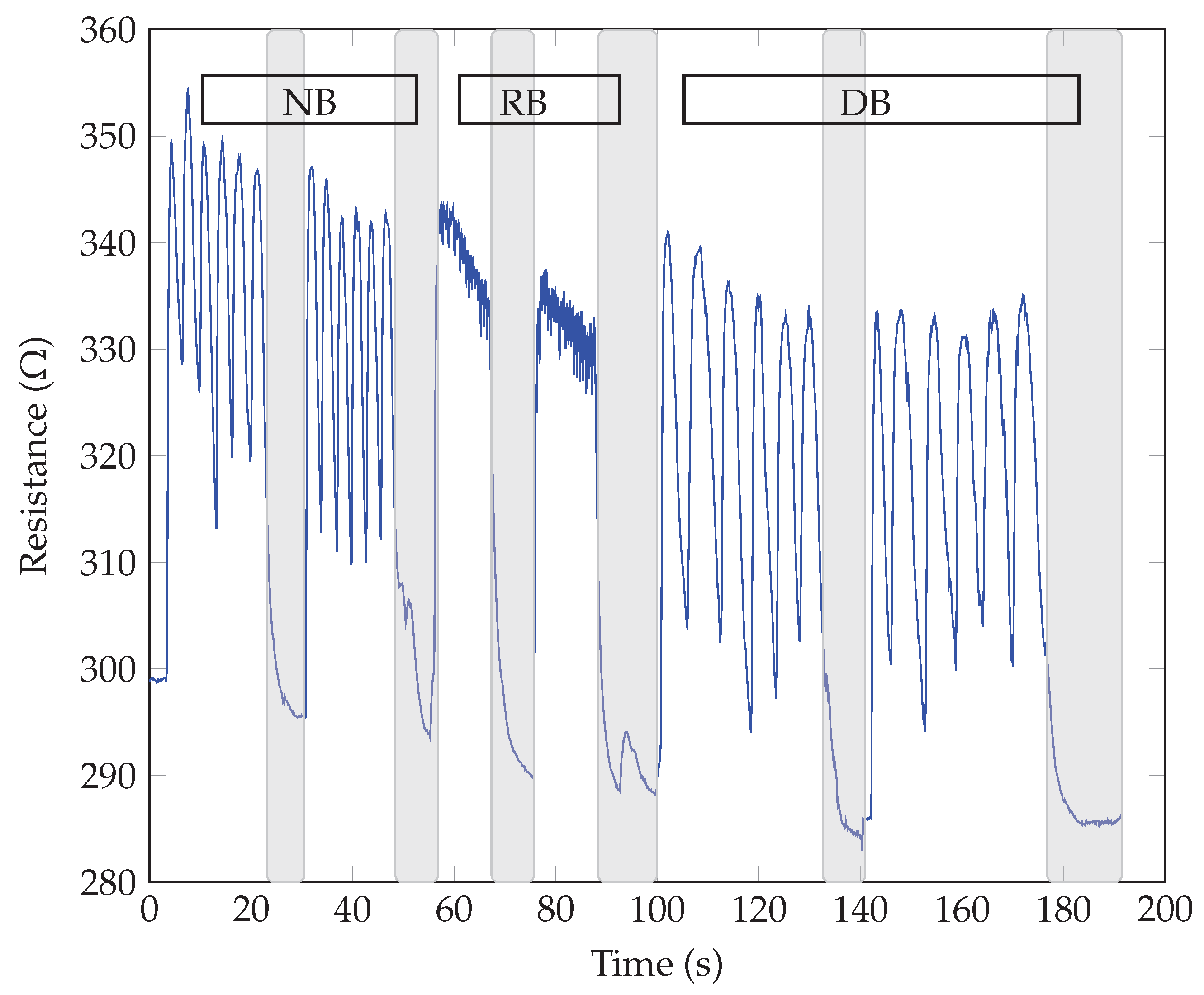 Sensors 23 09901 g005