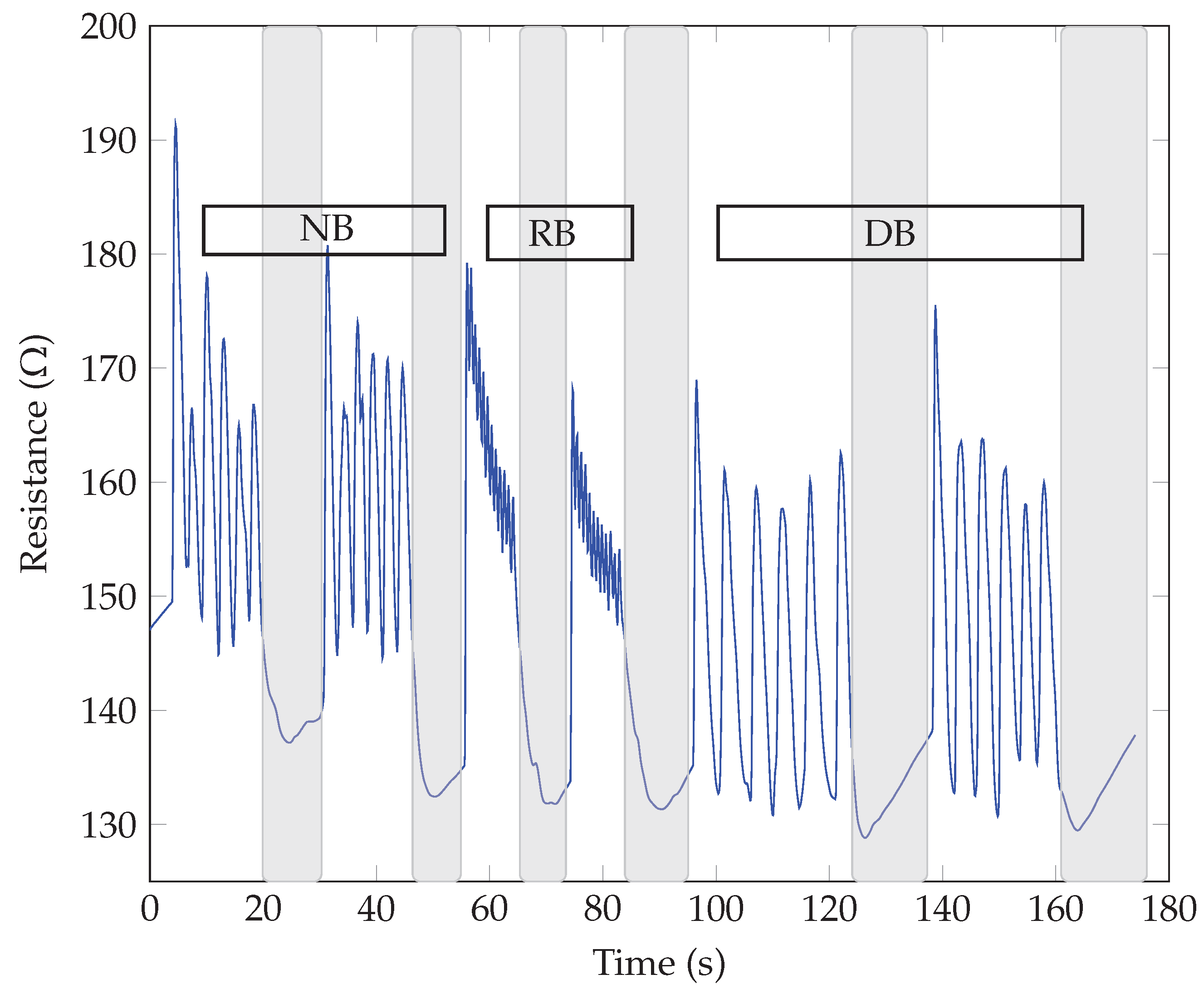 Sensors 23 09901 g006