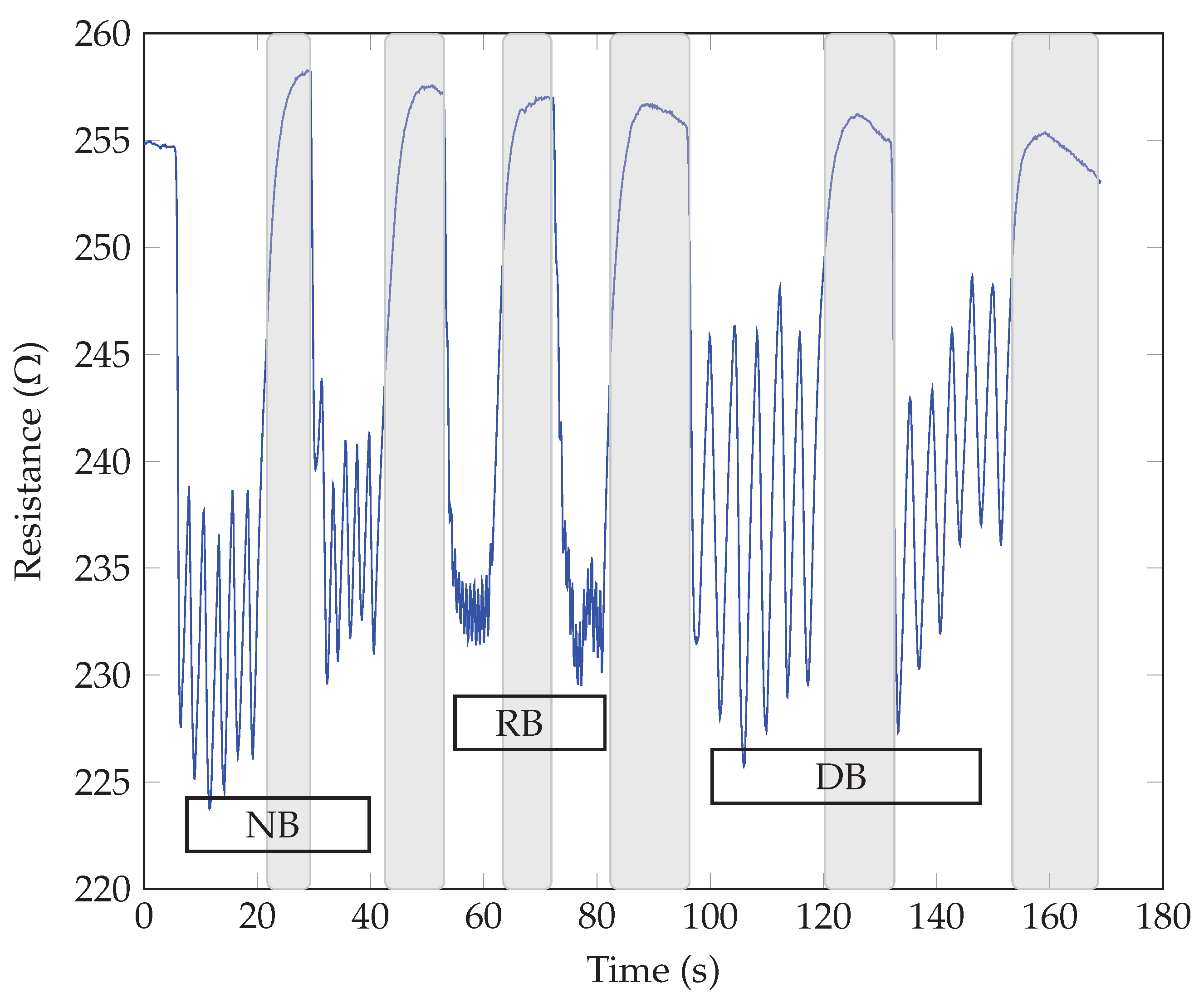 Sensors 23 09901 g007