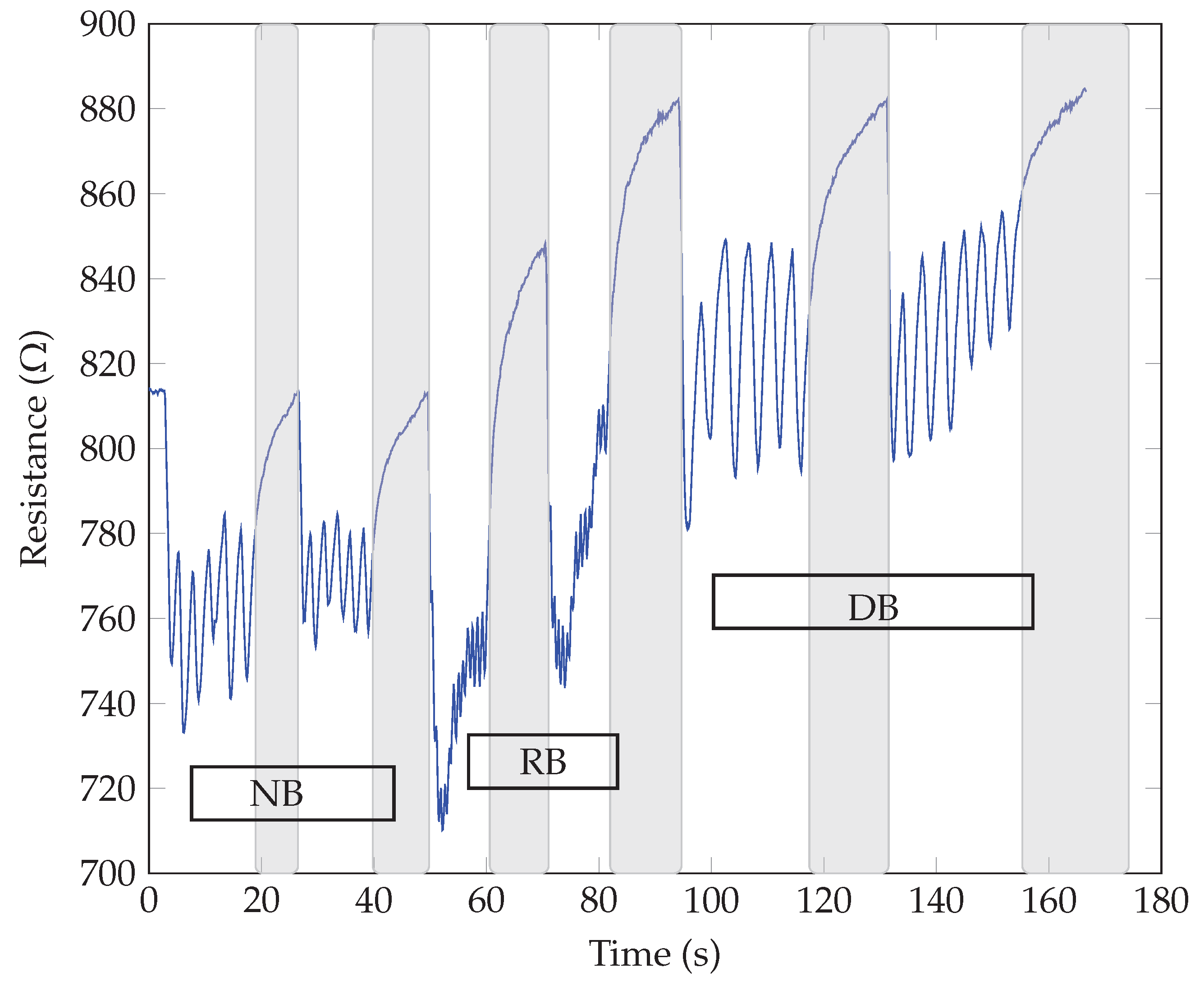 Sensors 23 09901 g008