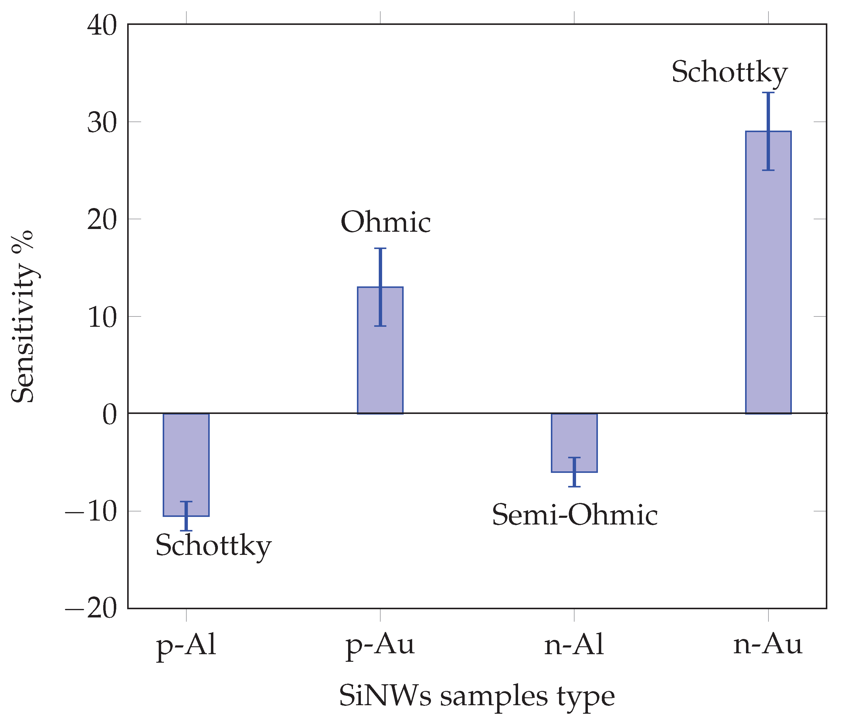 Sensors 23 09901 g009