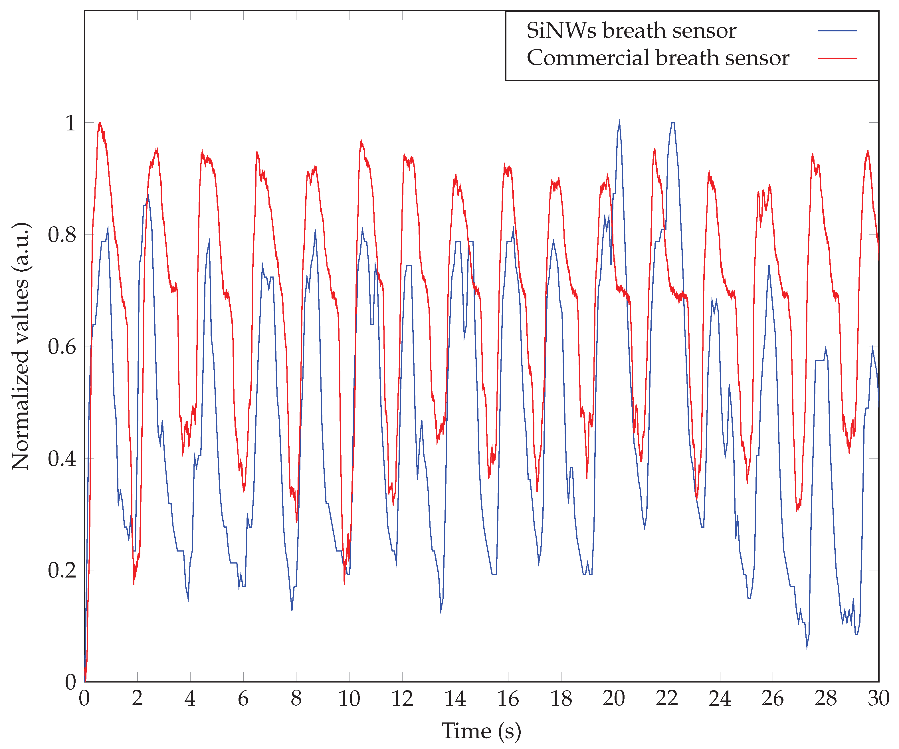 Sensors 23 09901 g010