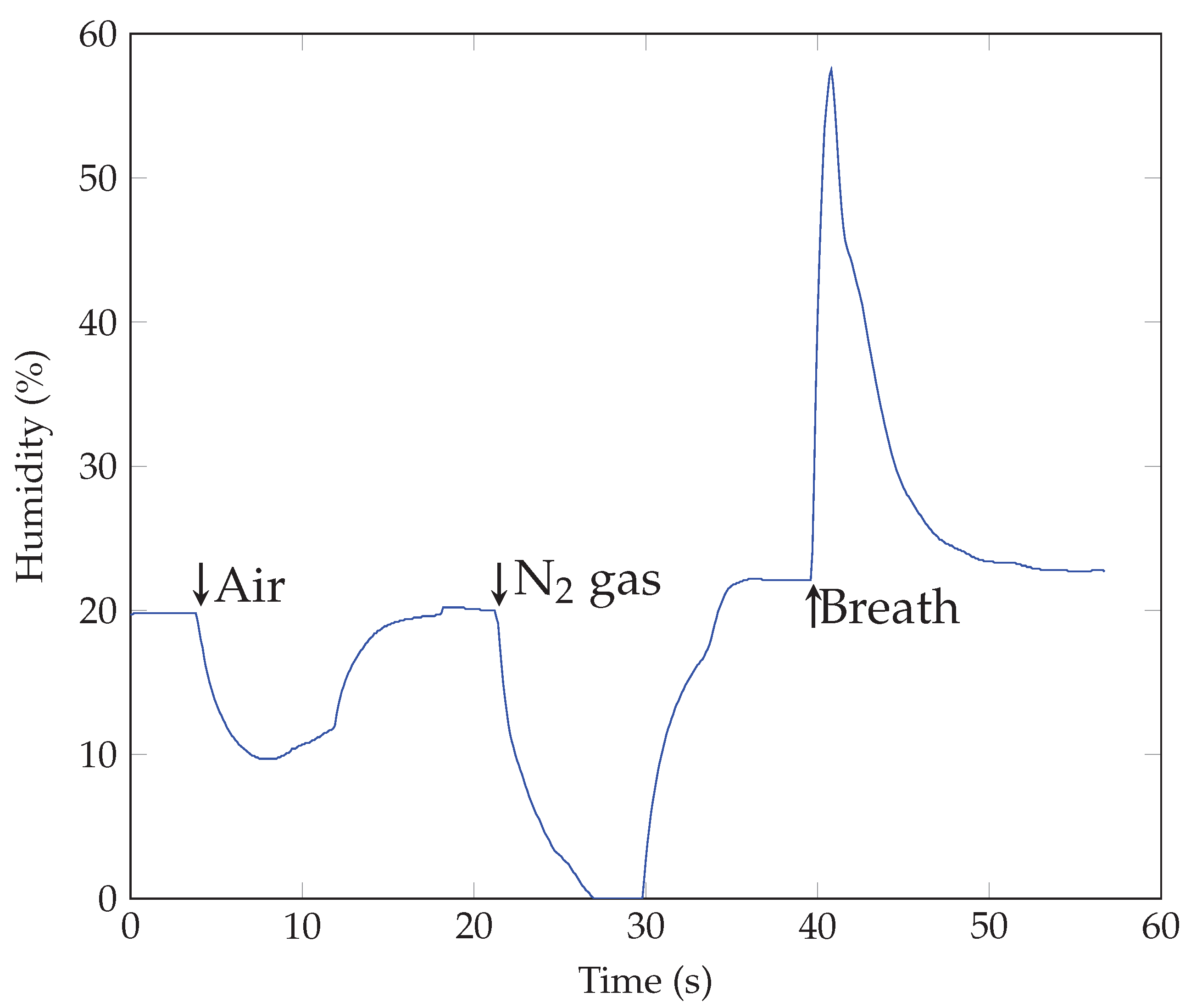 Sensors 23 09901 g011
