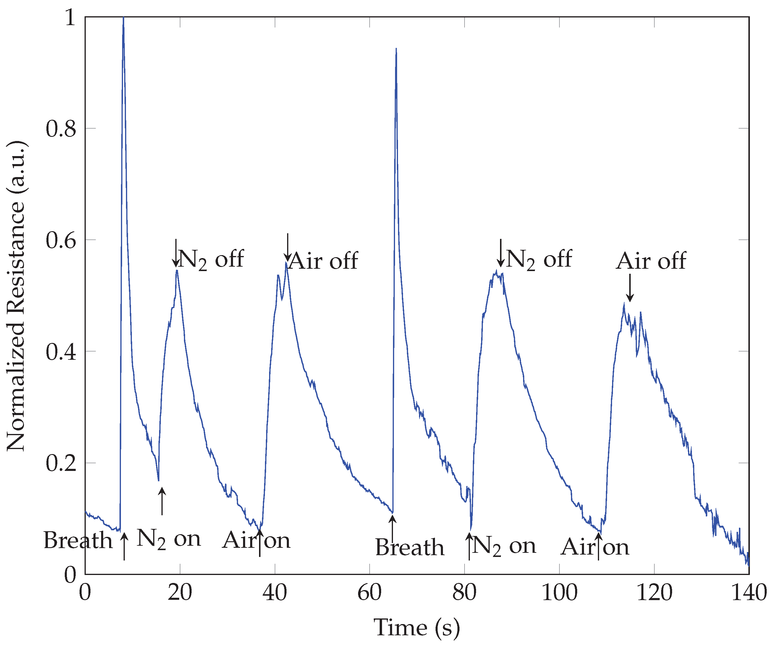 Sensors 23 09901 g012