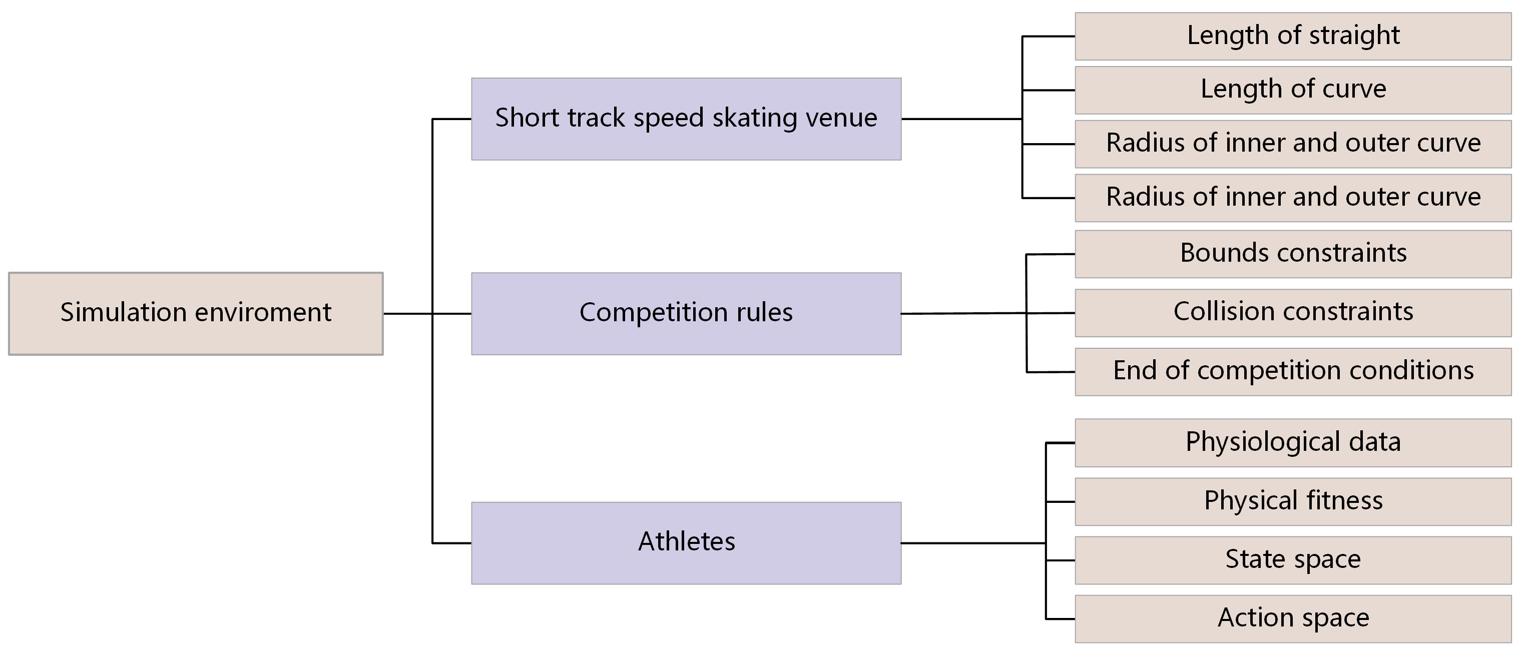 Sensors 23 09904 g001