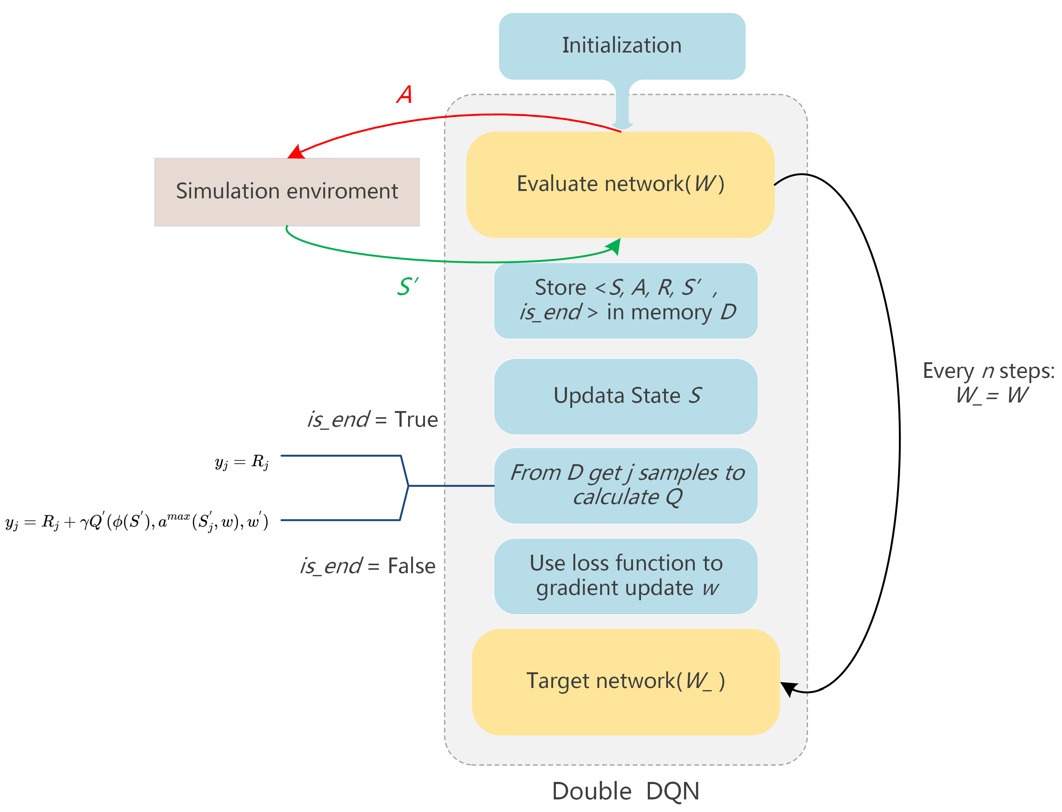 Sensors 23 09904 g003